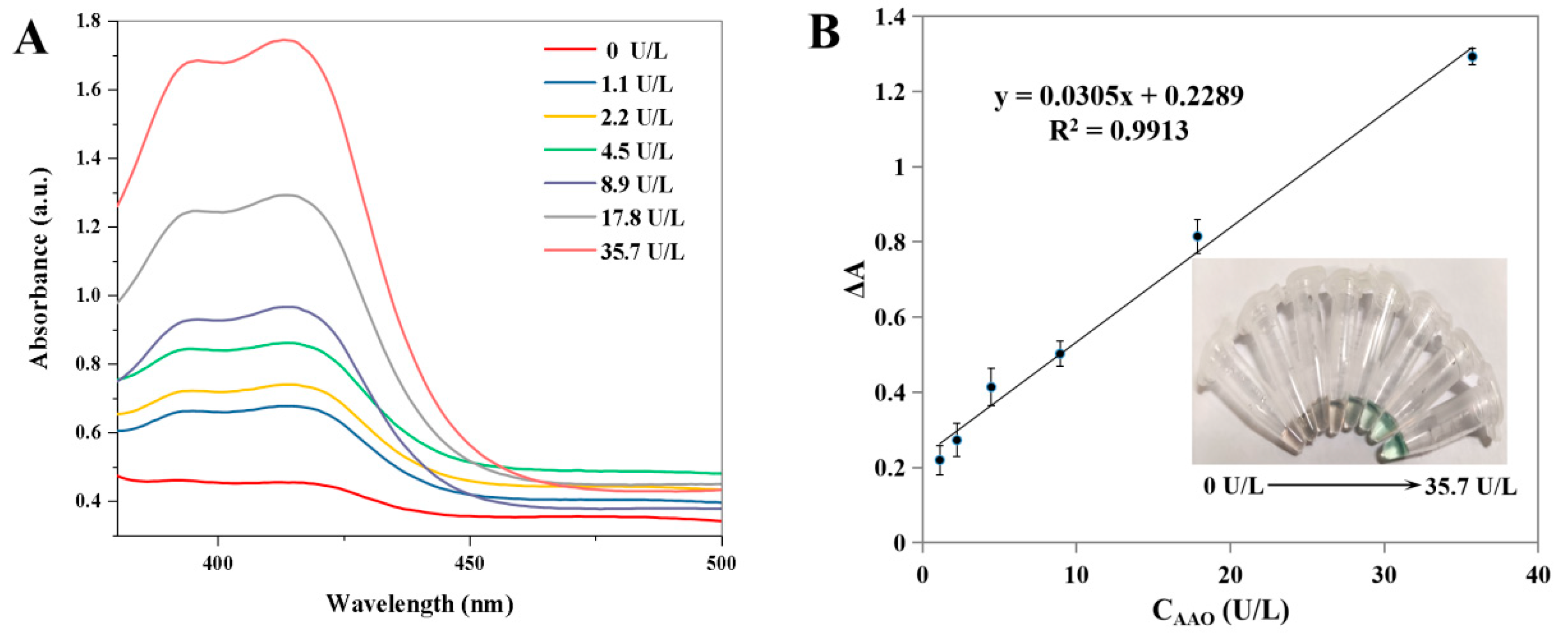 Biosensors 13 00344 g005