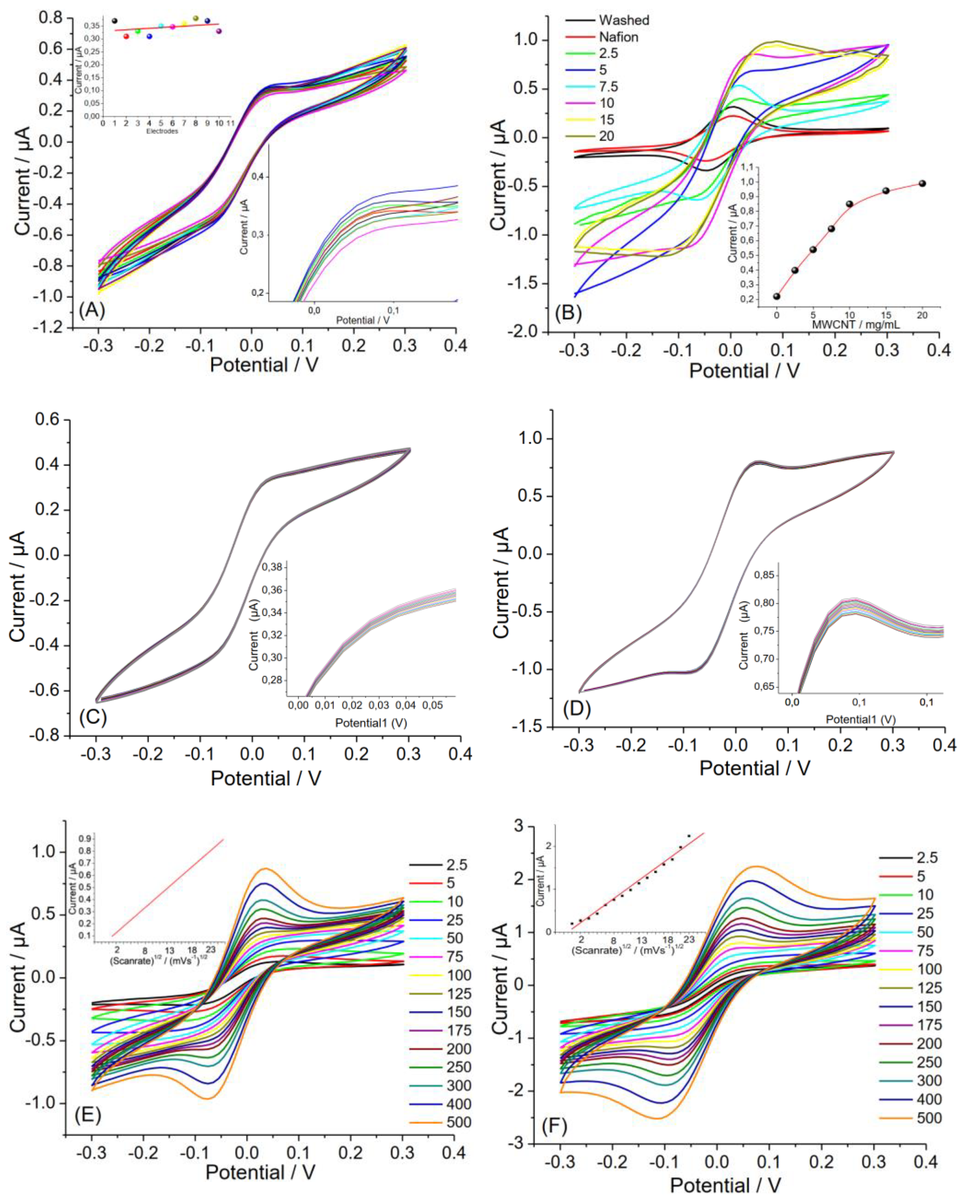Biosensors 13 00346 g002