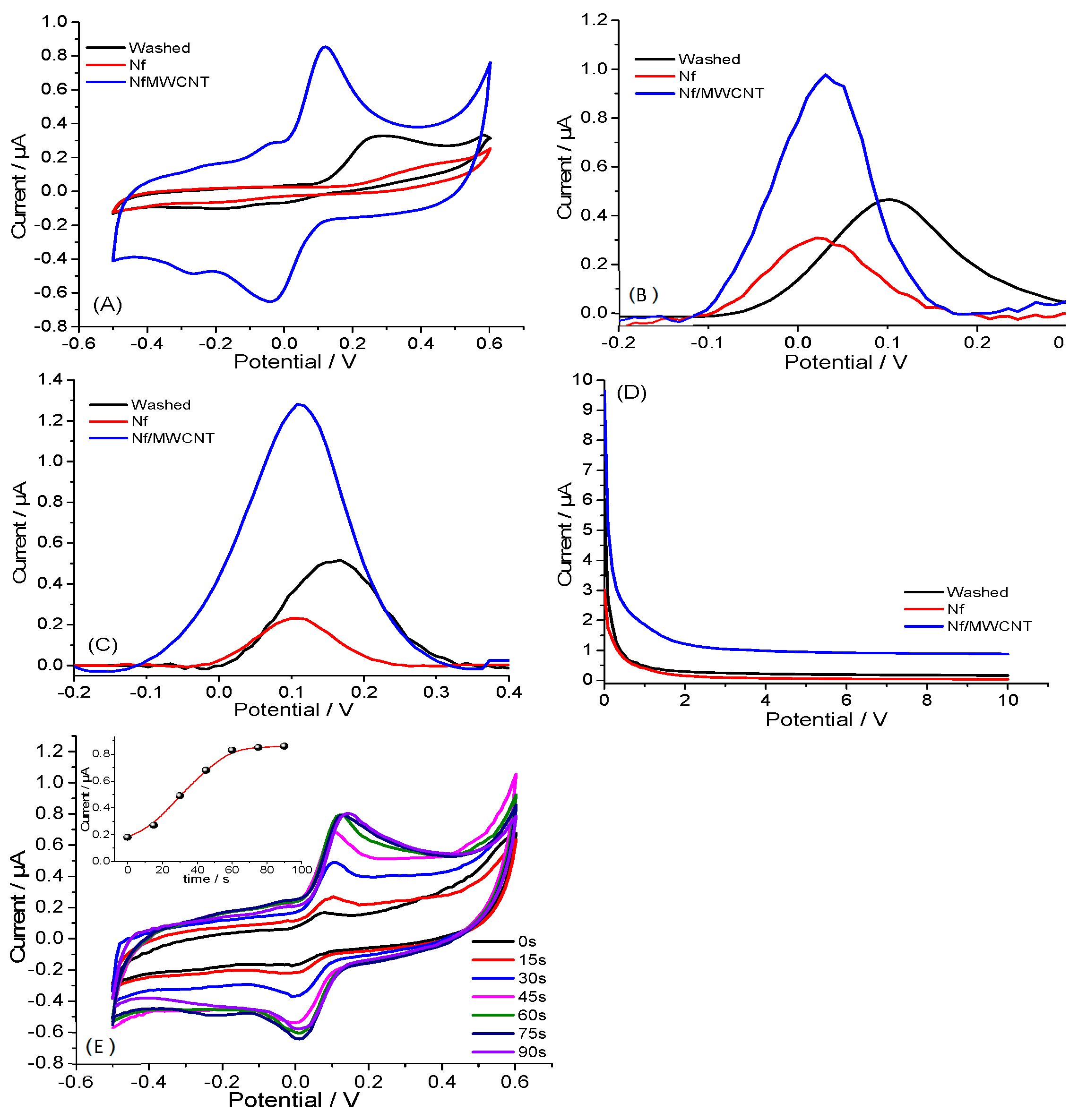 Biosensors 13 00346 g003