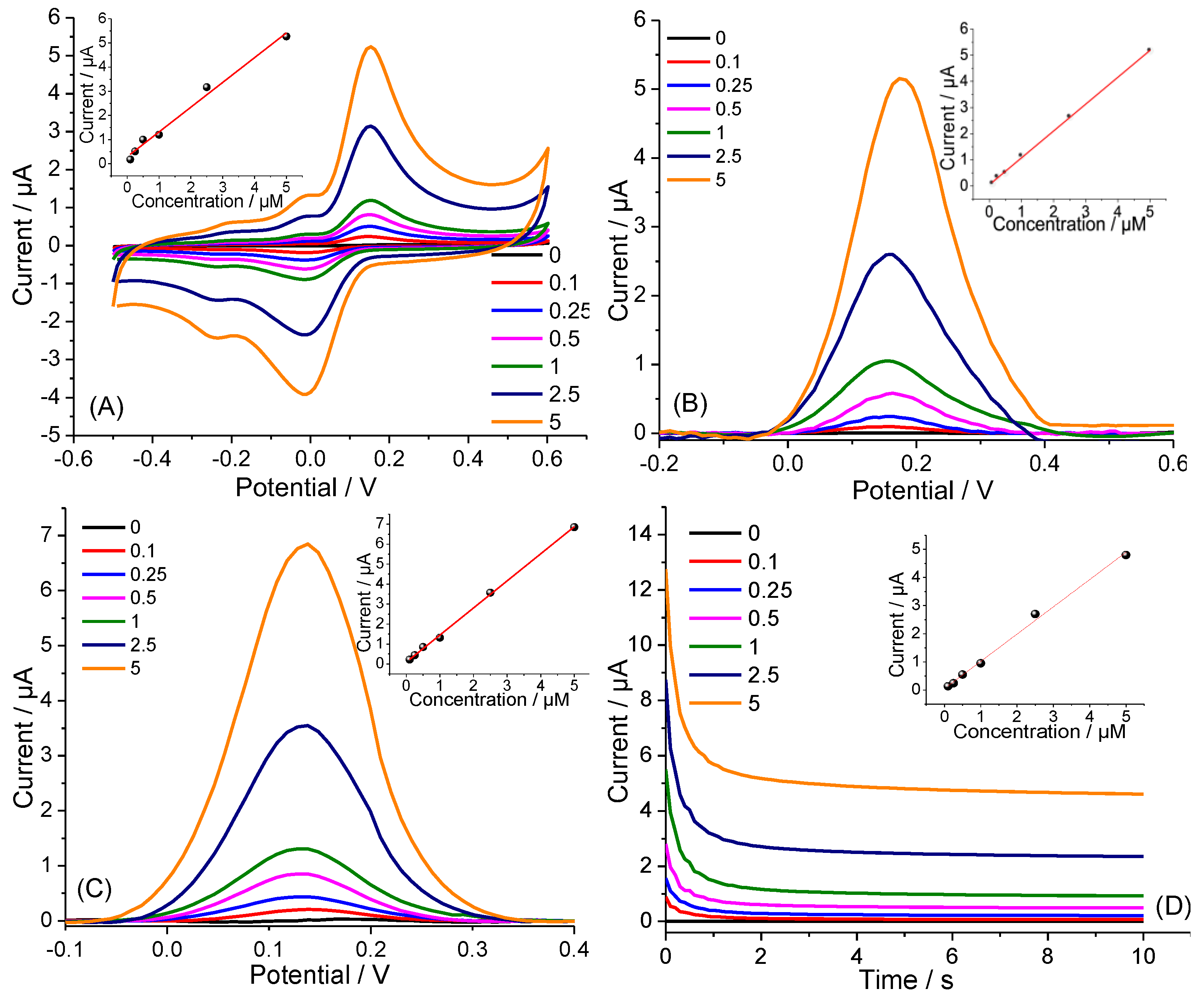 Biosensors 13 00346 g004