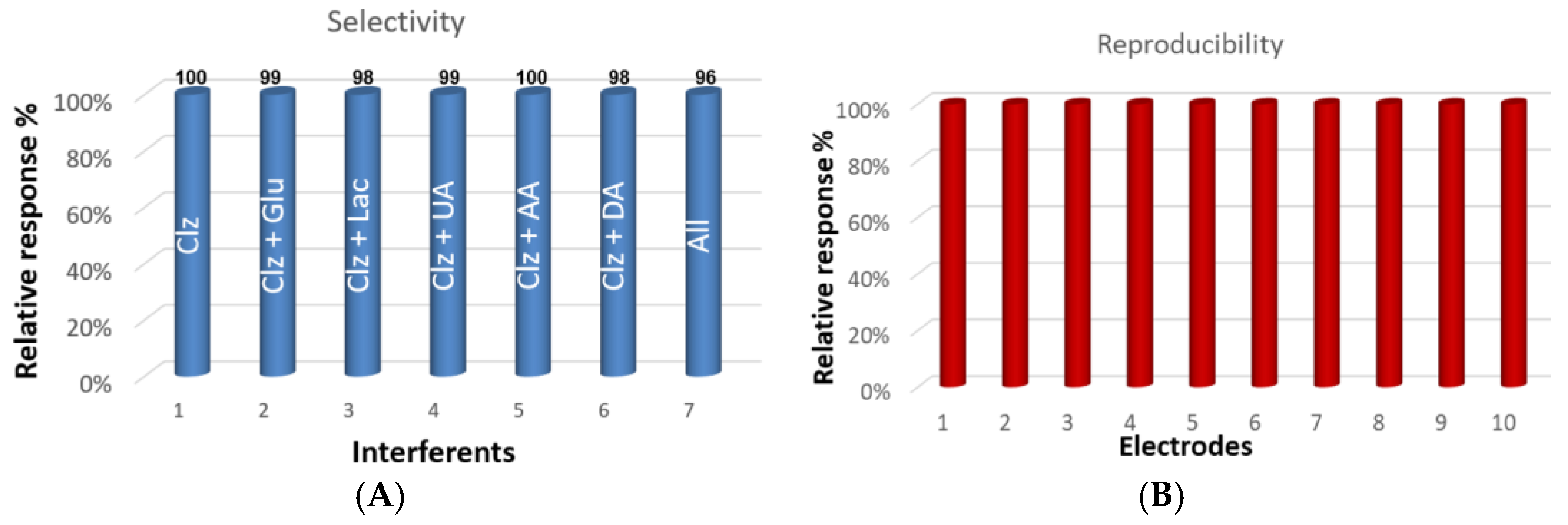 Biosensors 13 00346 g005