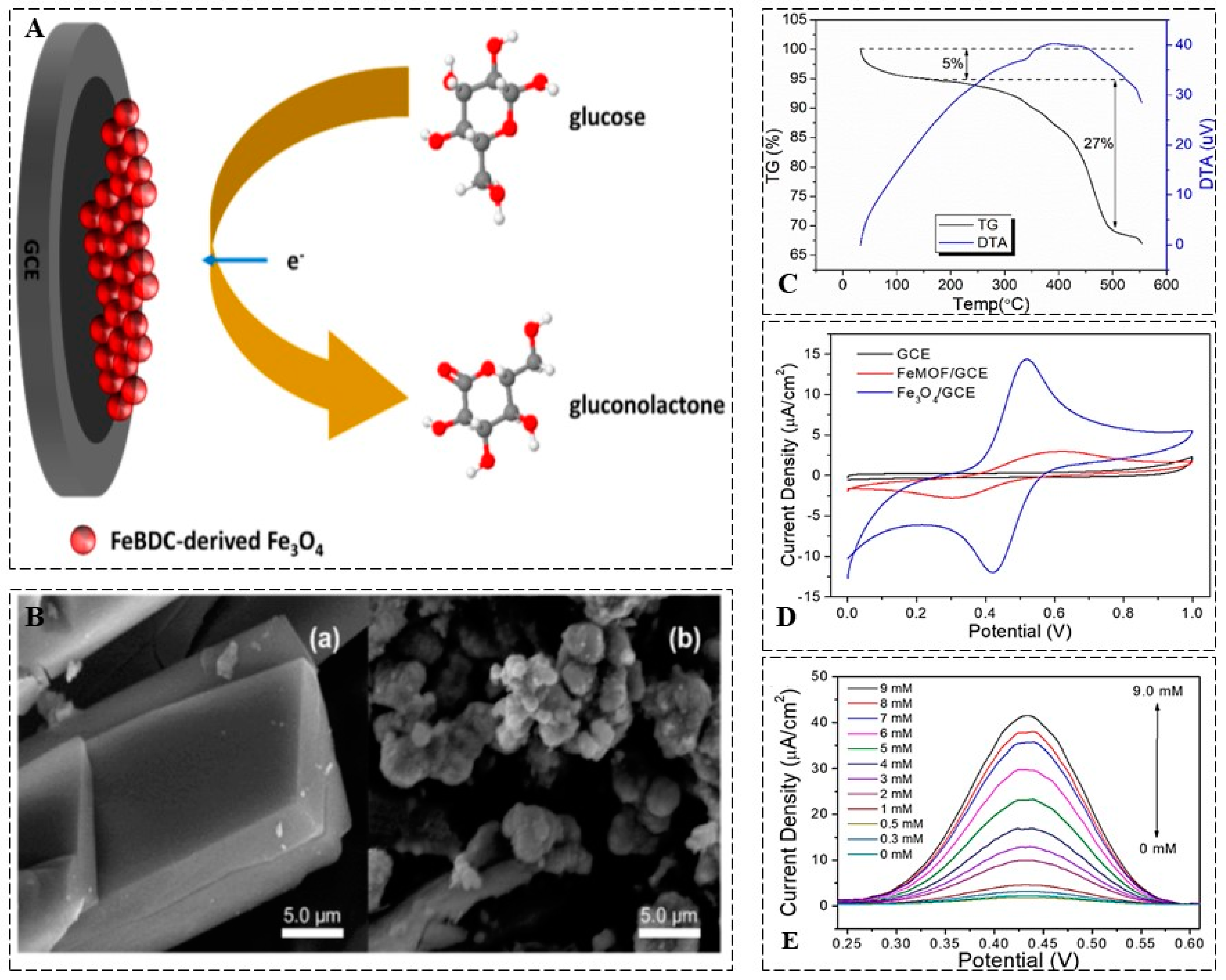 Biosensors 13 00347 g004 Biosensors 13 00347 g004