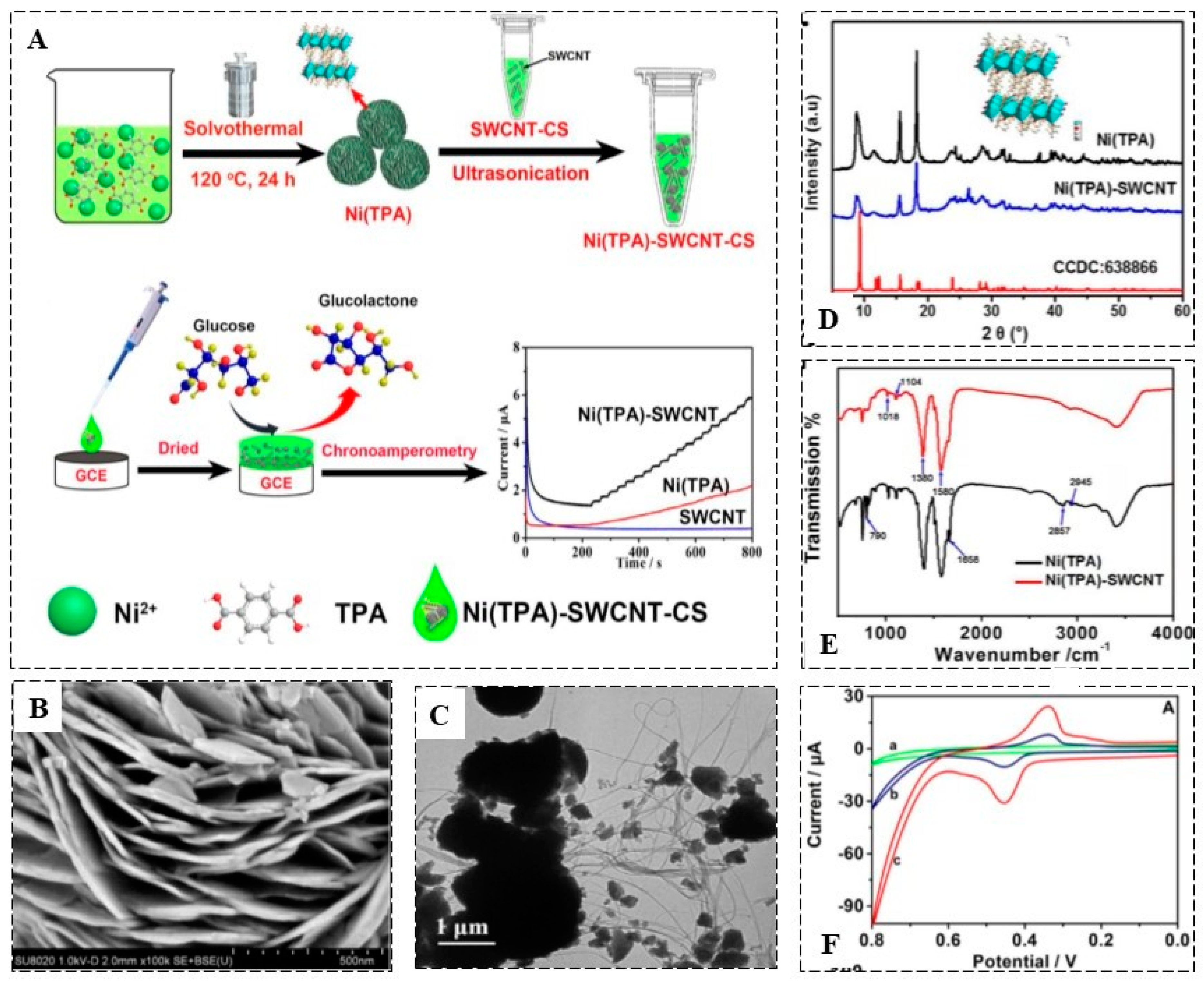 Biosensors 13 00347 g005 Biosensors 13 00347 g005
