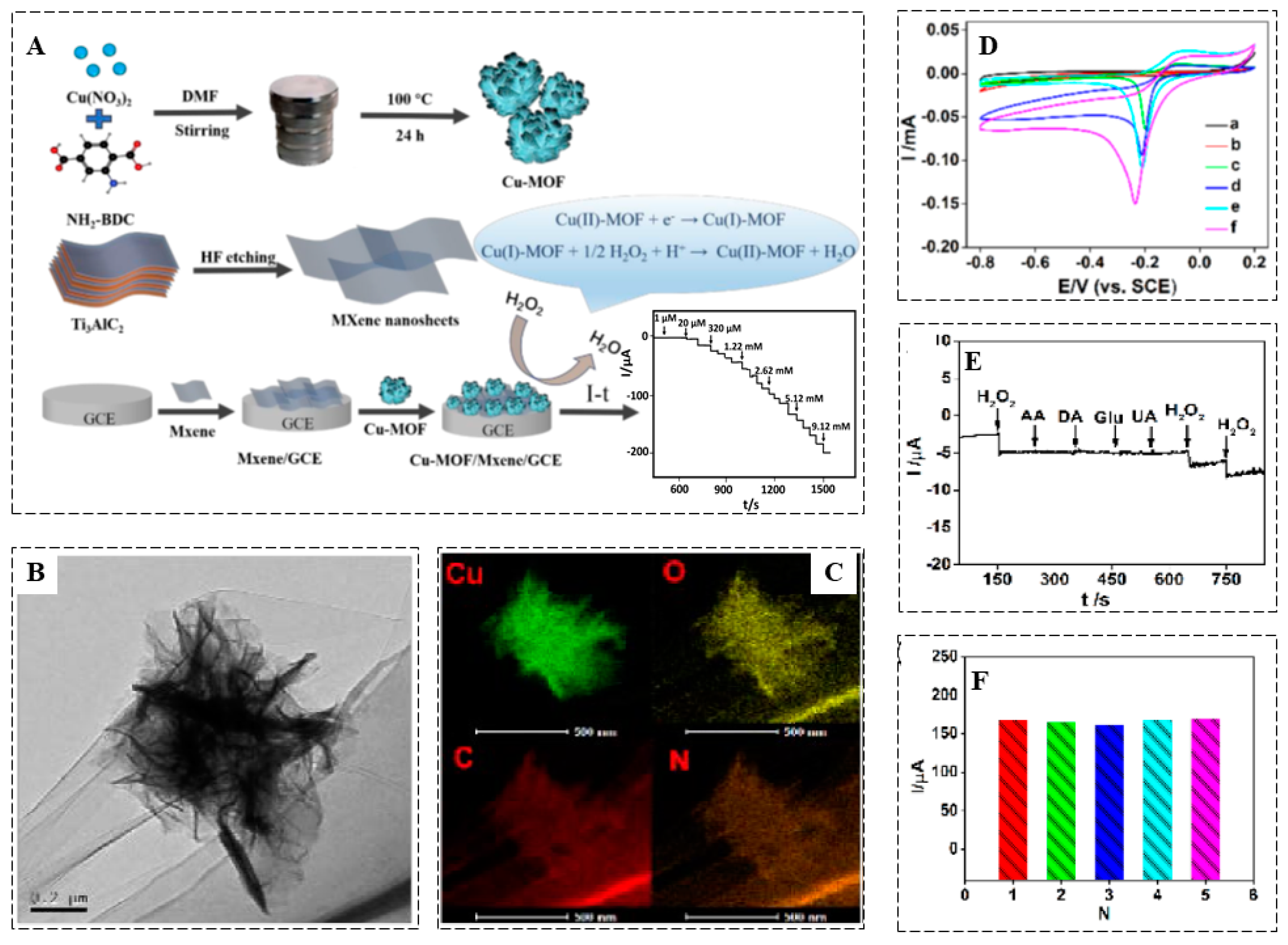 Biosensors 13 00347 g006 Biosensors 13 00347 g006