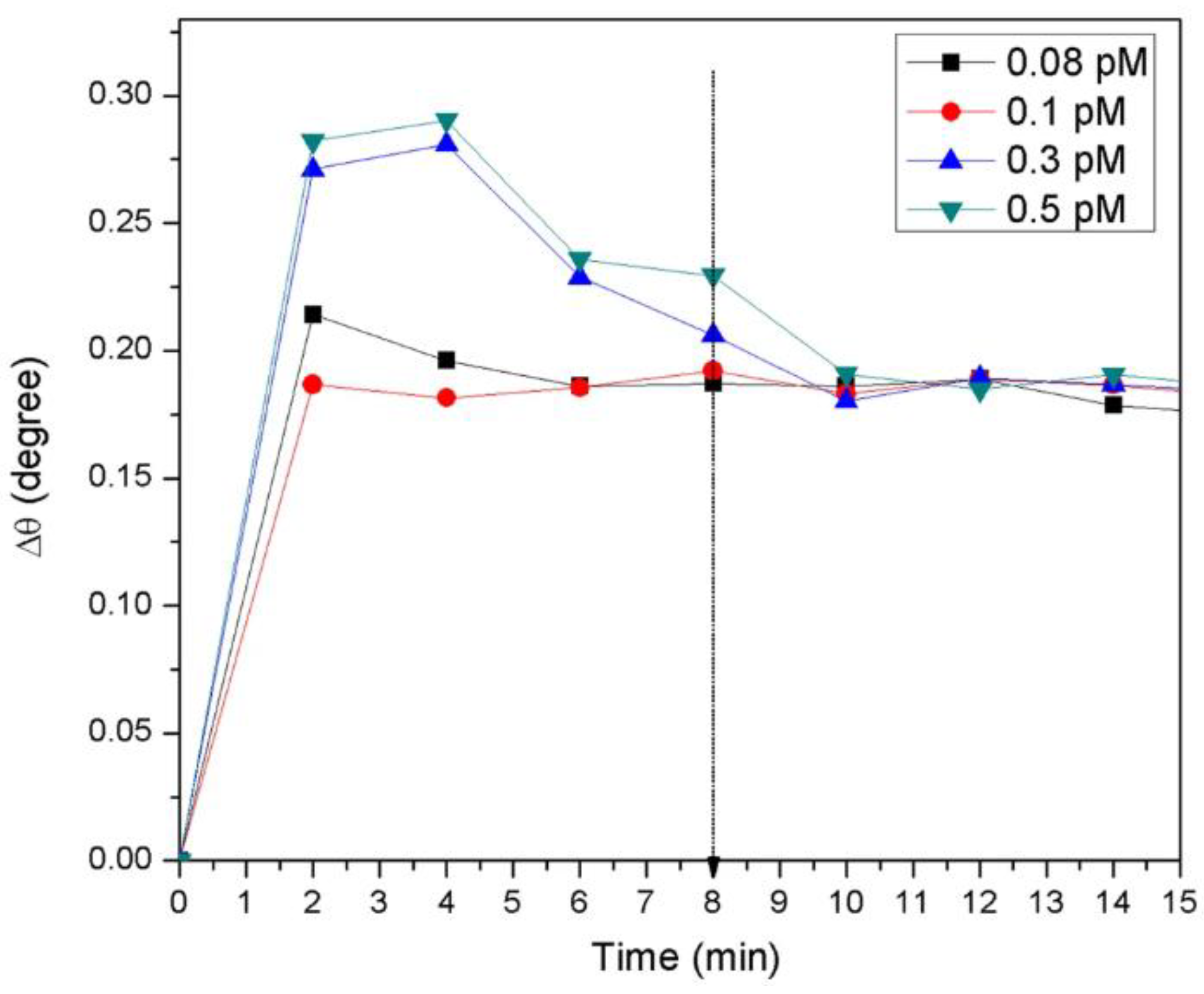 Biosensors 13 00349 g004