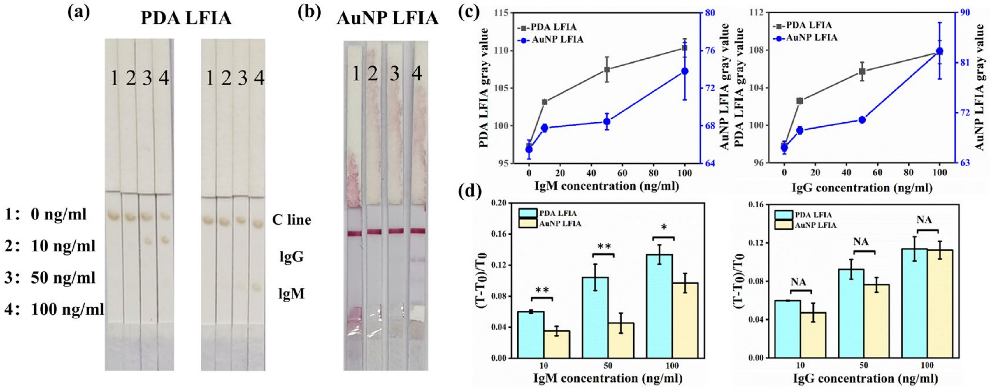 Biosensors 13 00352 g004