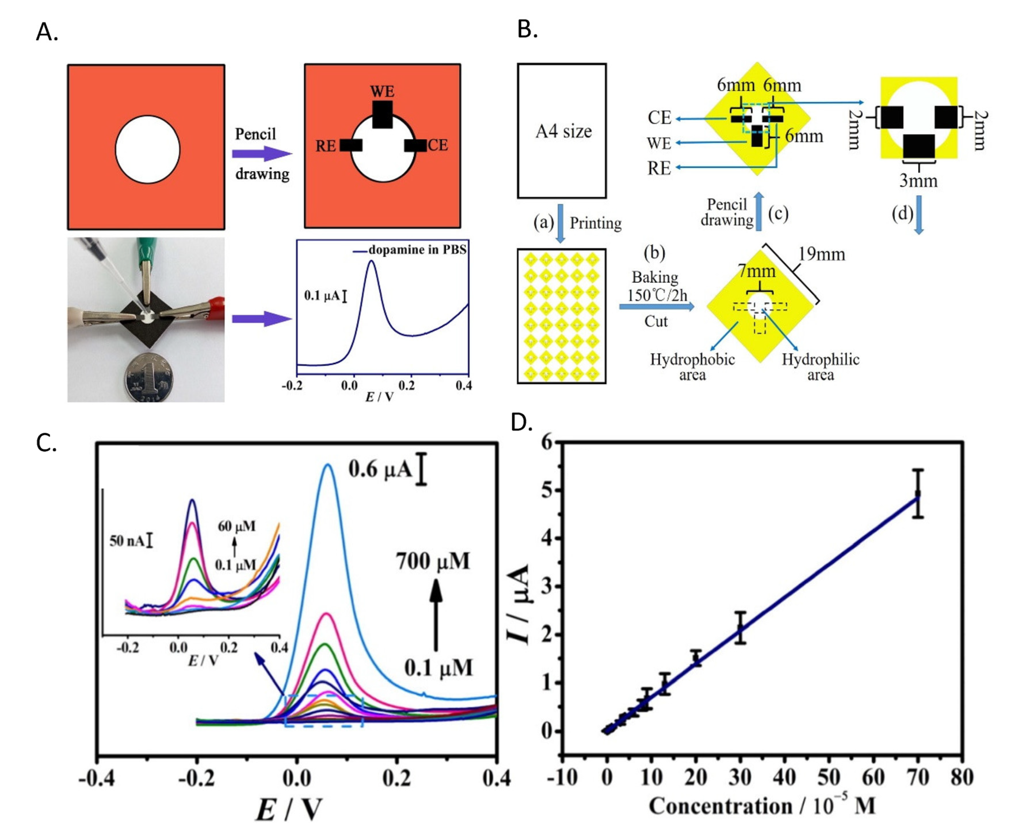 Biosensors 13 00353 g001