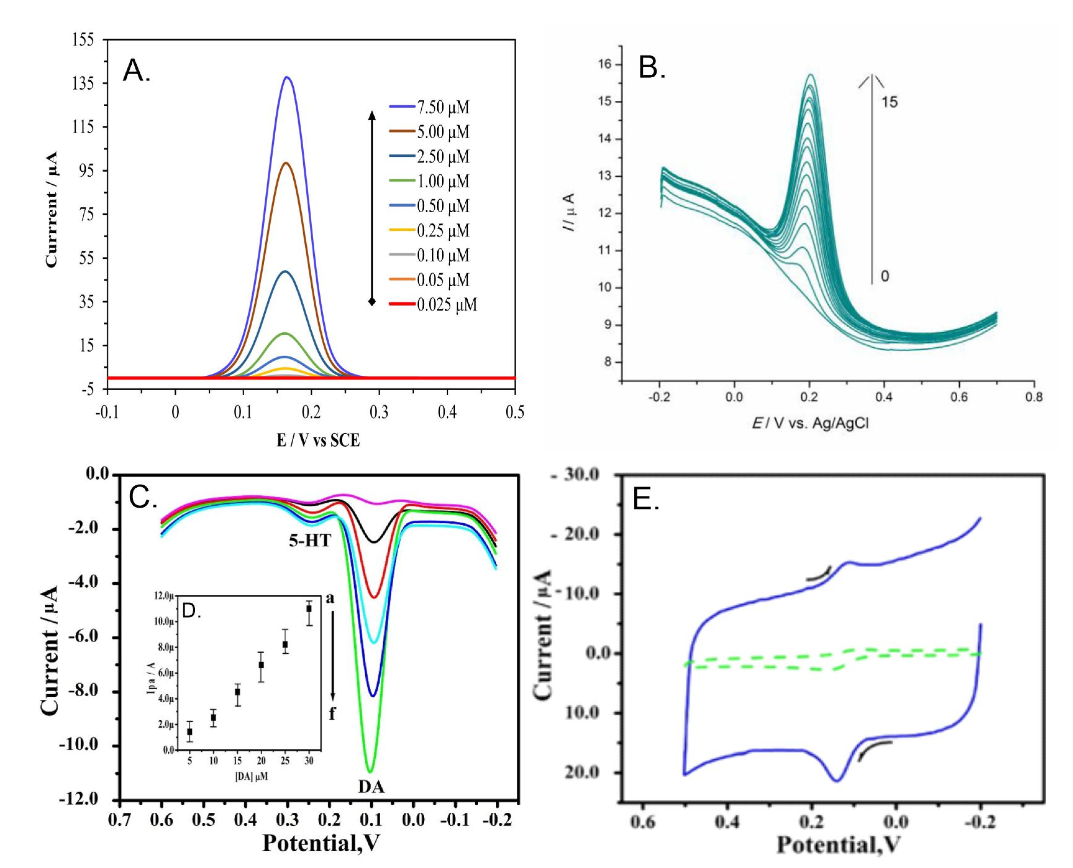 Biosensors 13 00353 g002