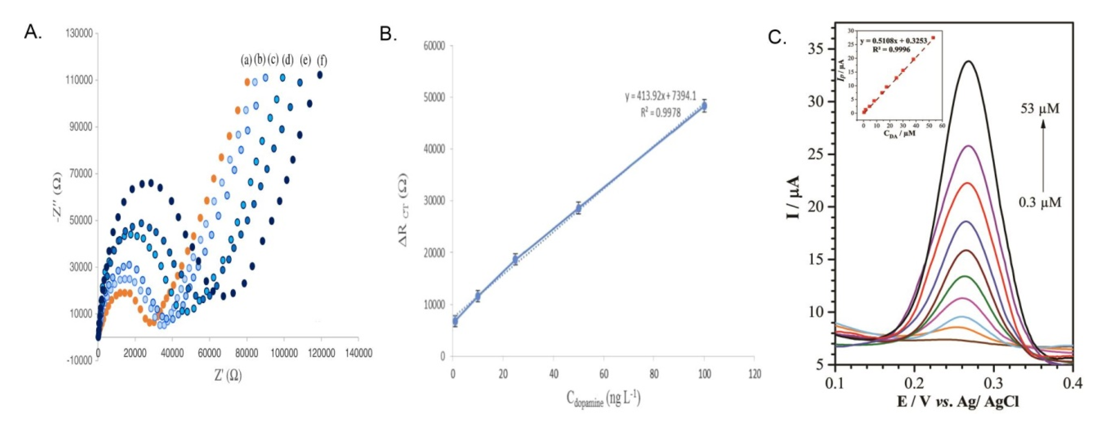 Biosensors 13 00353 g003