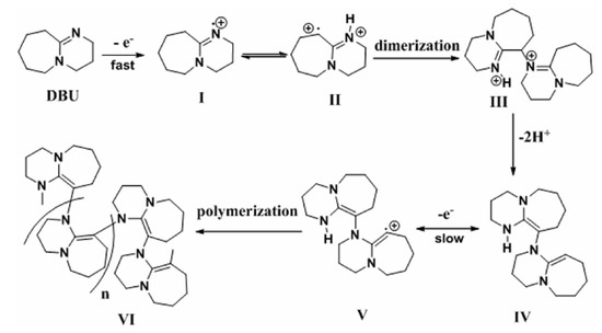 Biosensors 13 00353 sch004