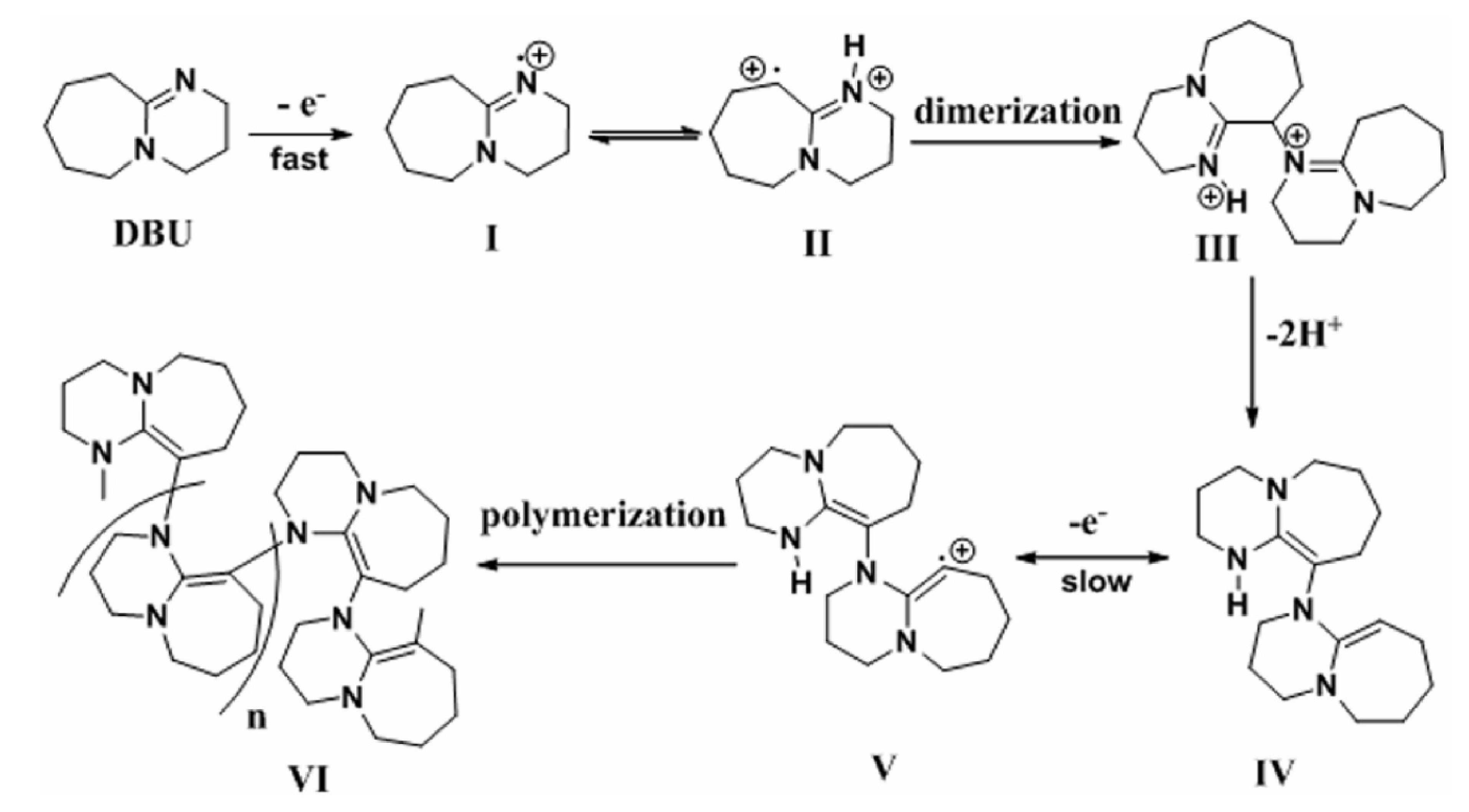 Biosensors 13 00353 sch004