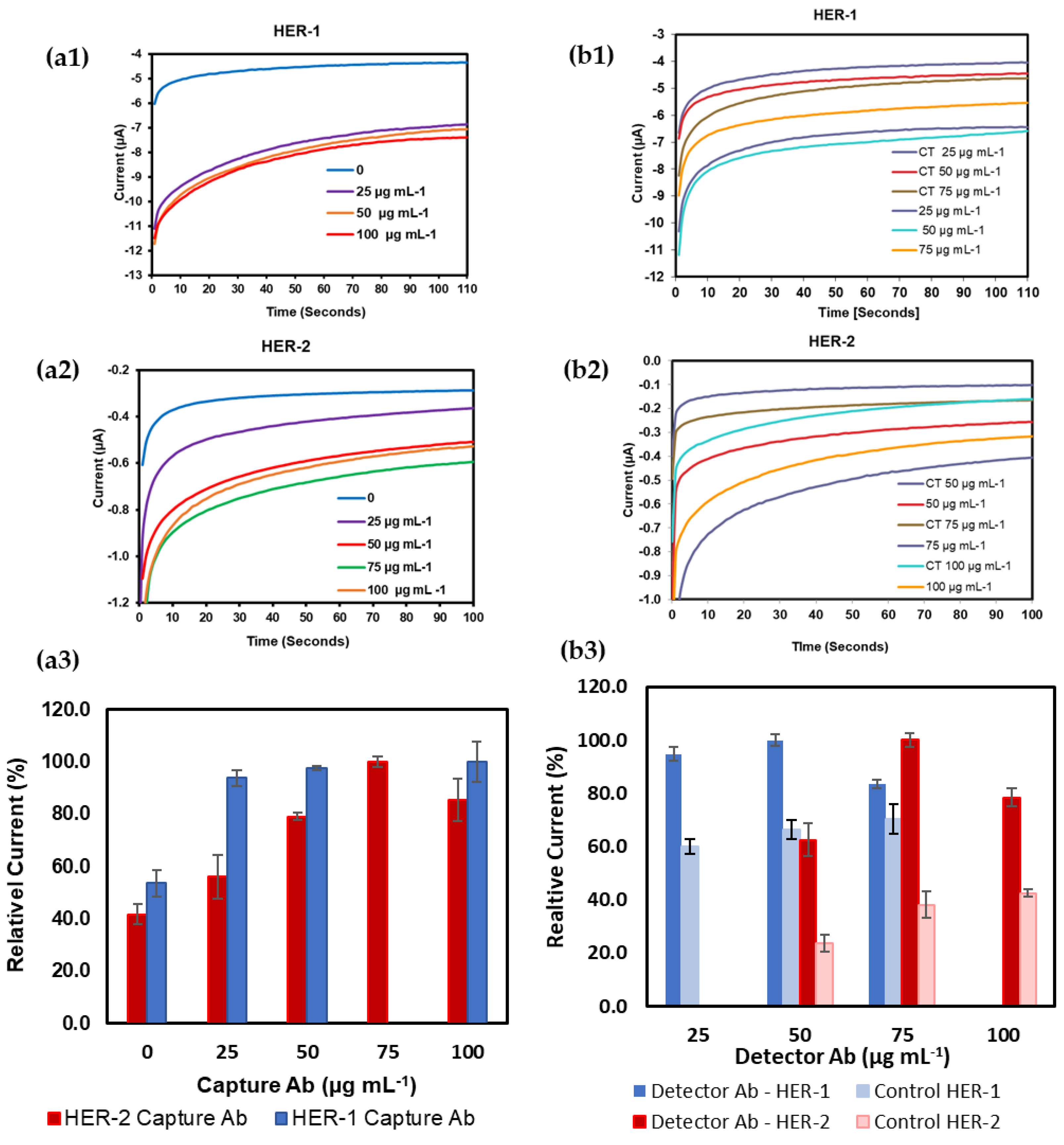 Biosensors 13 00355 g001