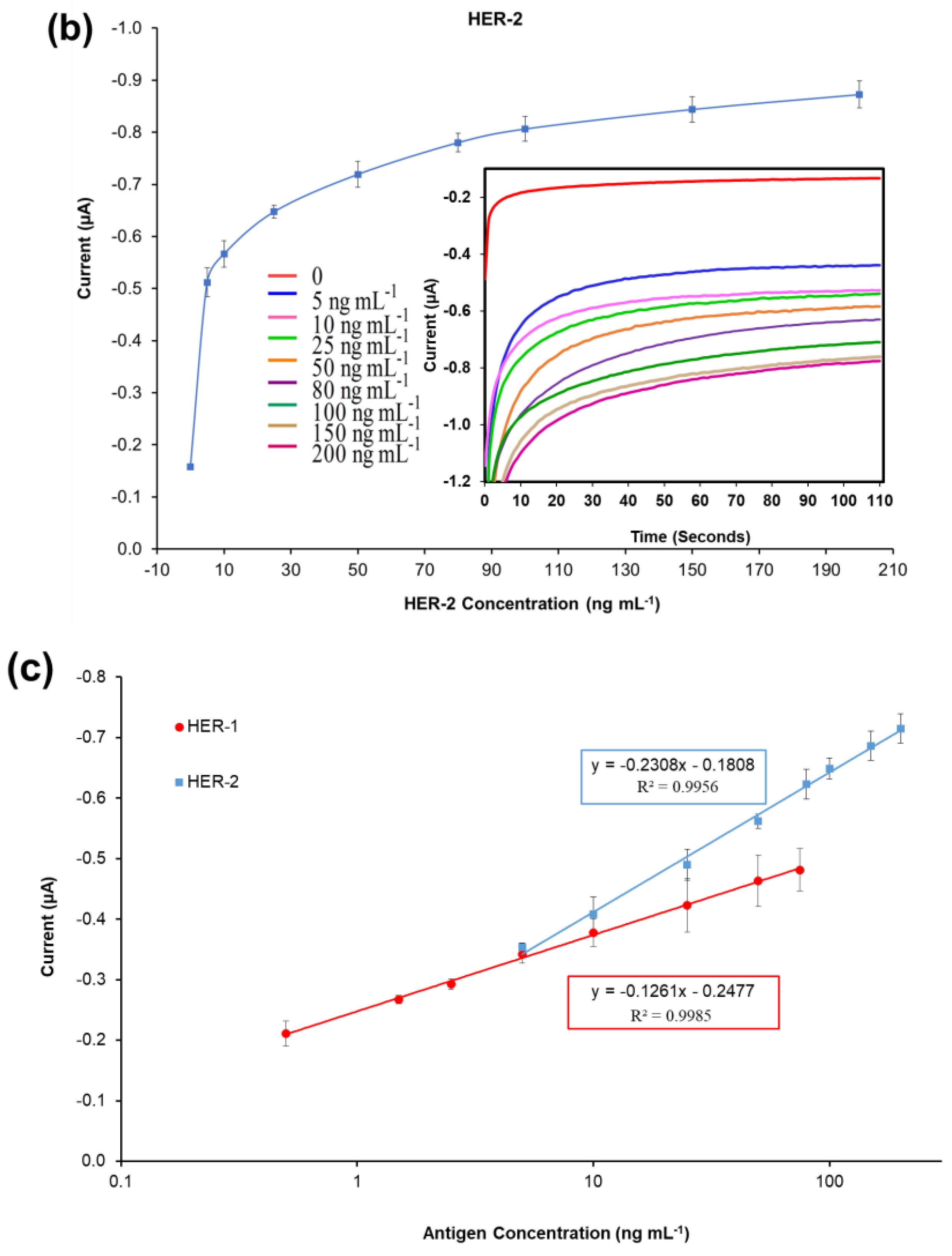 Biosensors 13 00355 g002b