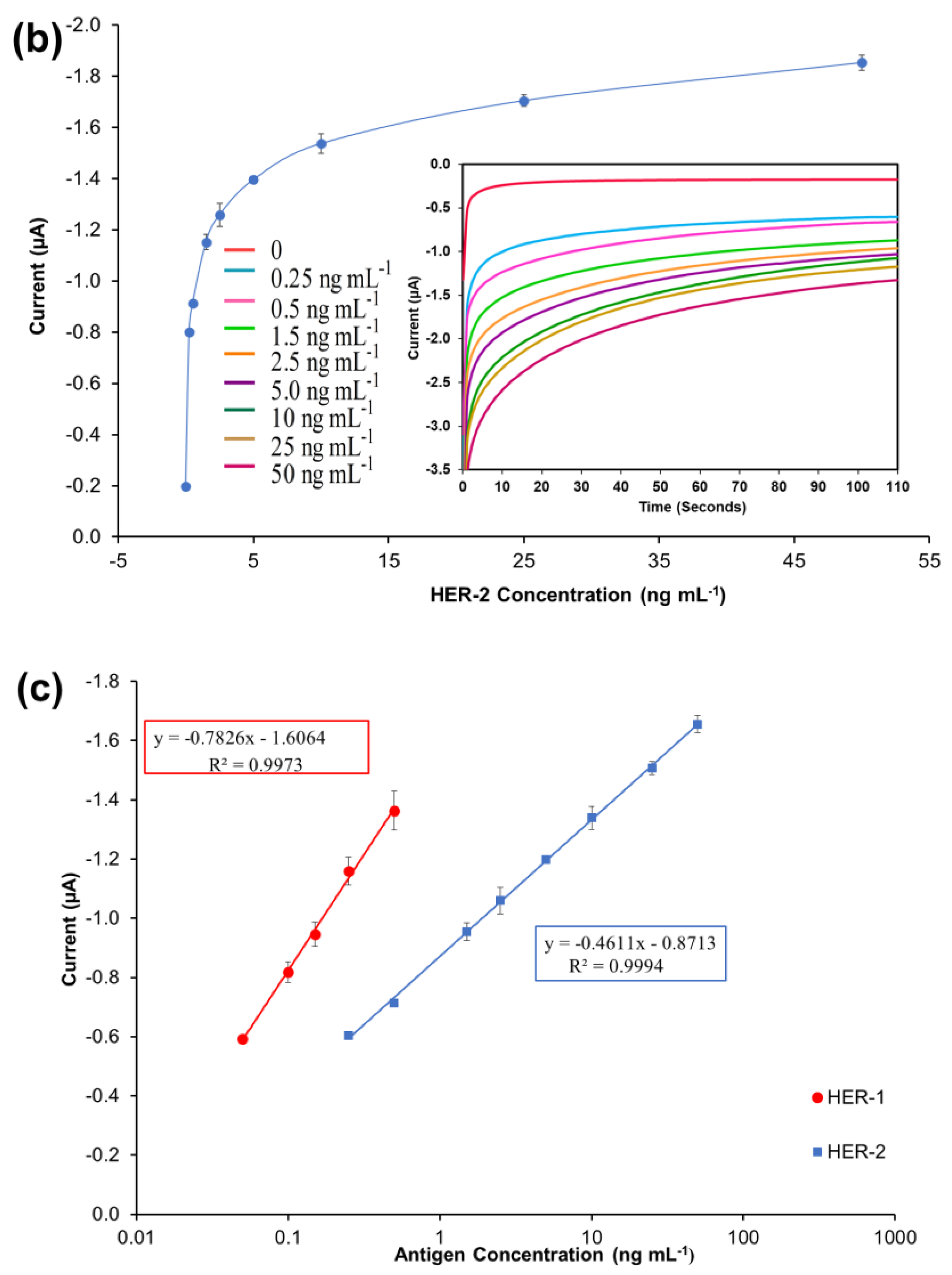 Biosensors 13 00355 g004b