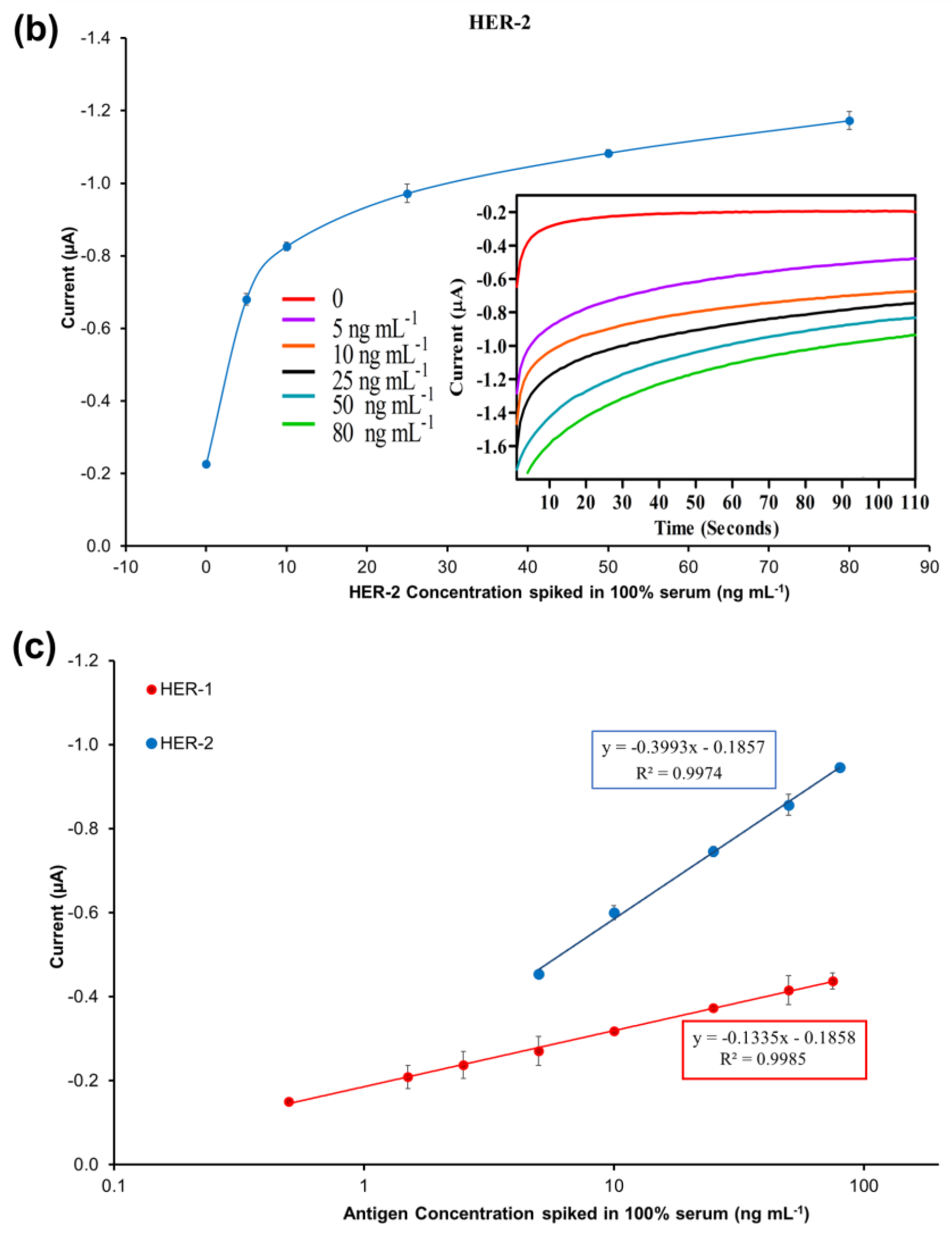 Biosensors 13 00355 g006b
