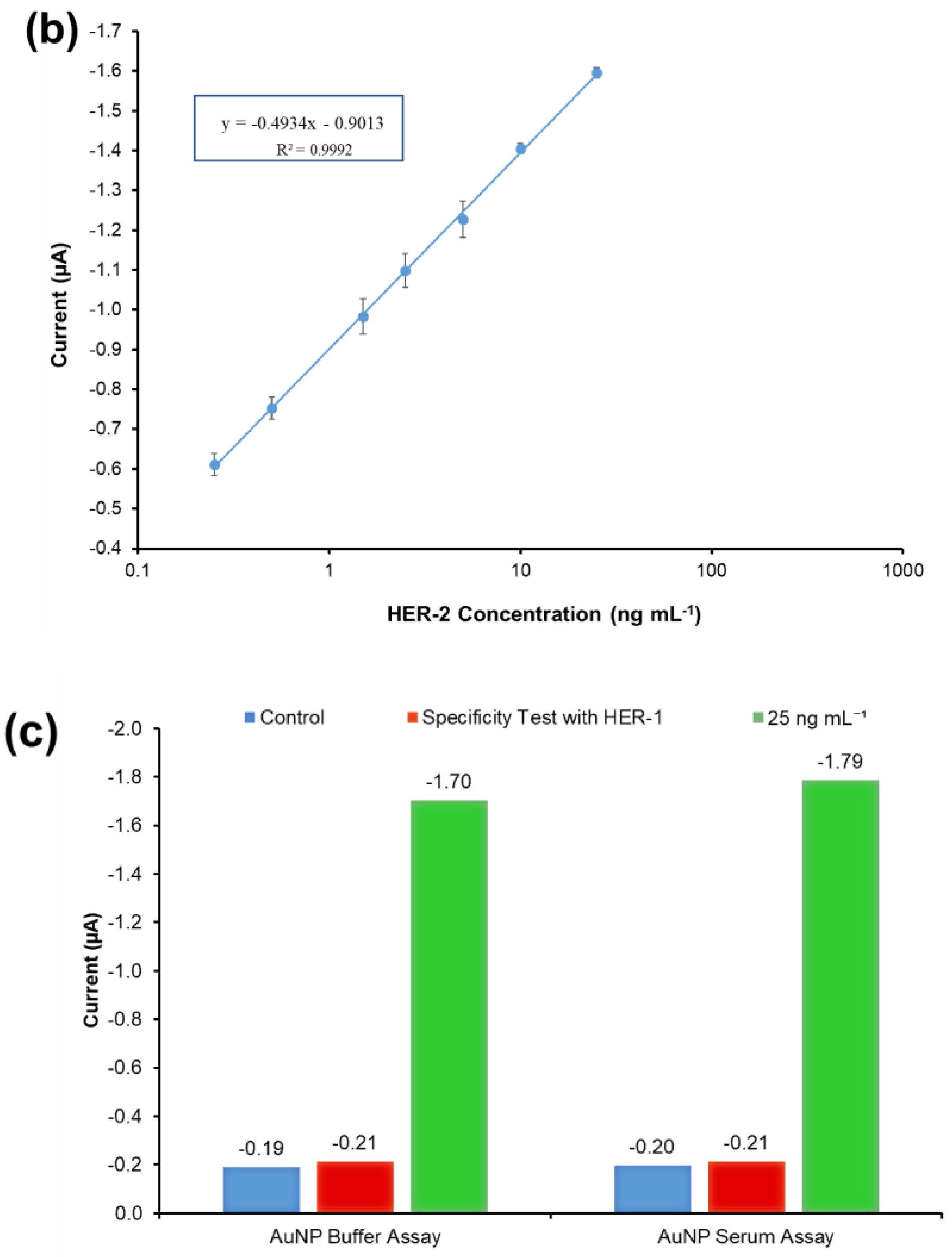 Biosensors 13 00355 g007b