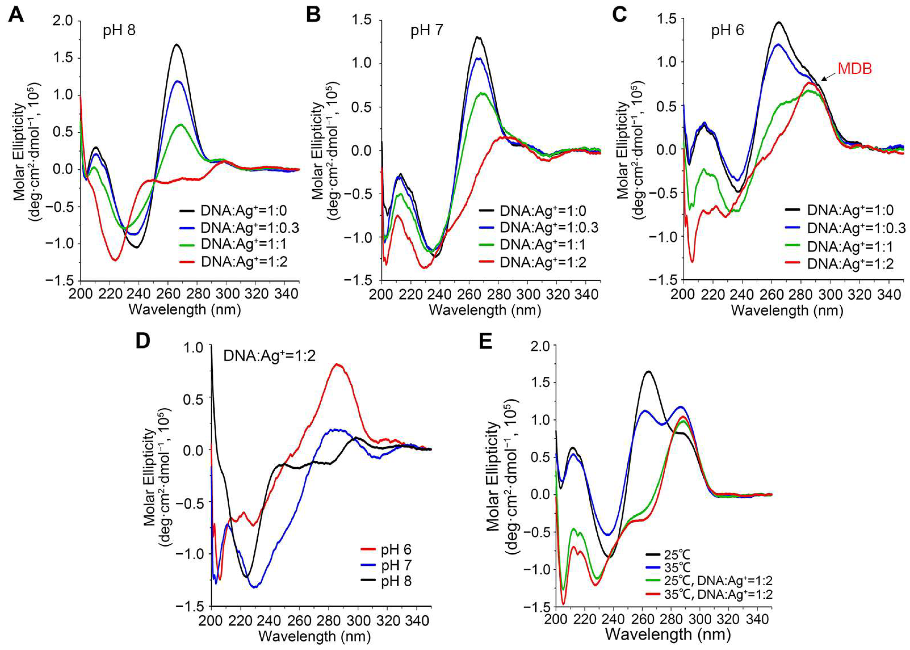 Biosensors 13 00358 g003