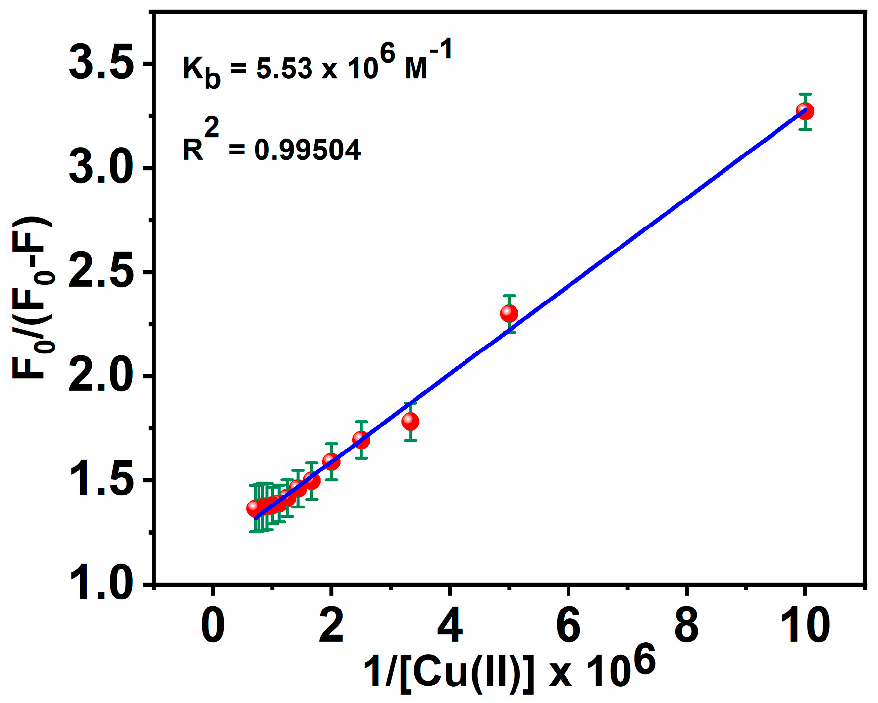 Biosensors 13 00359 g008