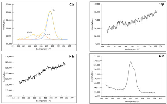 Biosensors 13 00363 g0a3