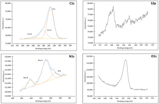Biosensors 13 00363 g0a4