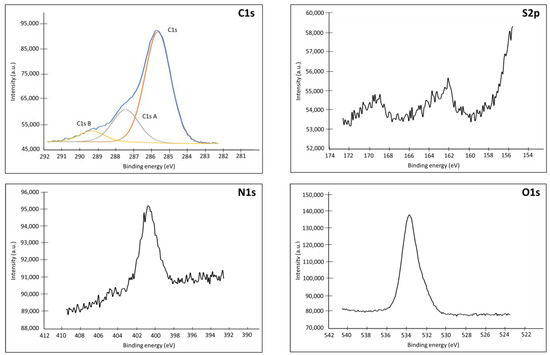 Biosensors 13 00363 g0a5