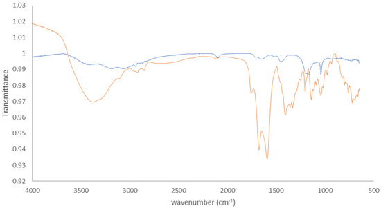 Biosensors 13 00363 g0a6
