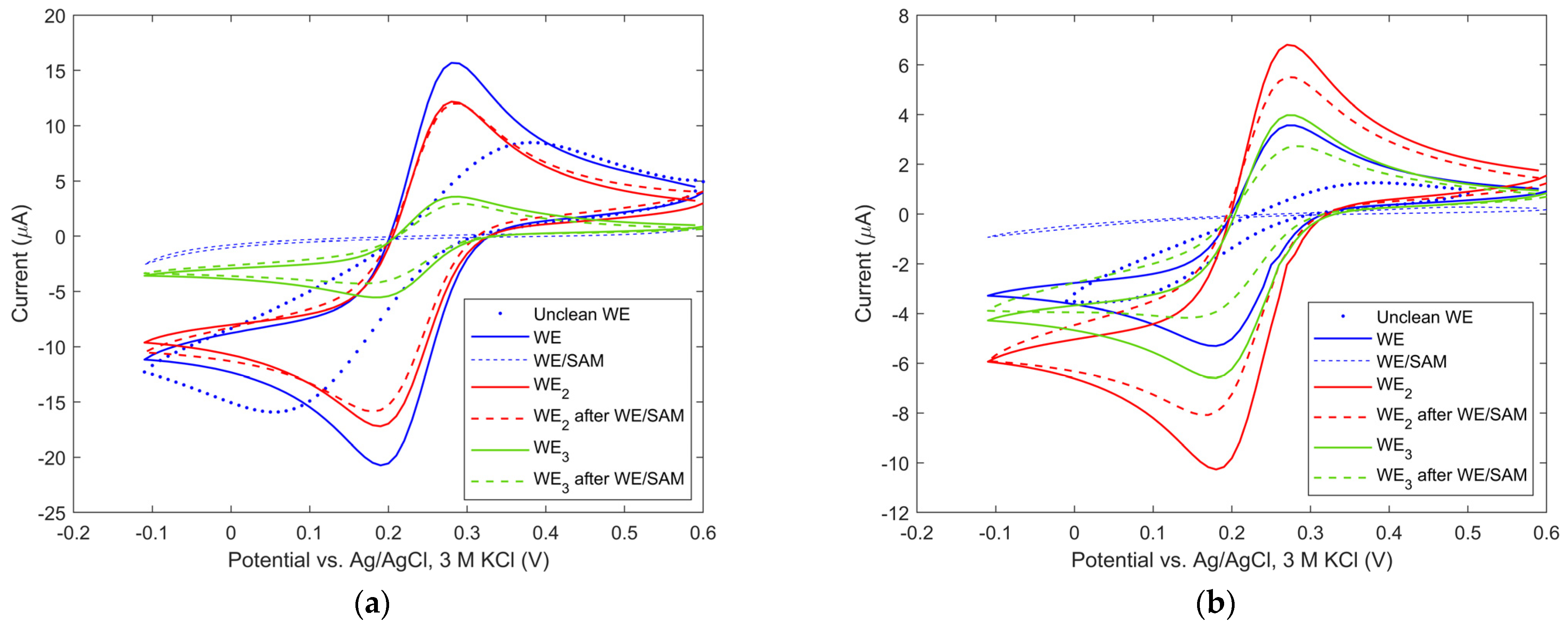 Biosensors 13 00364 g004
