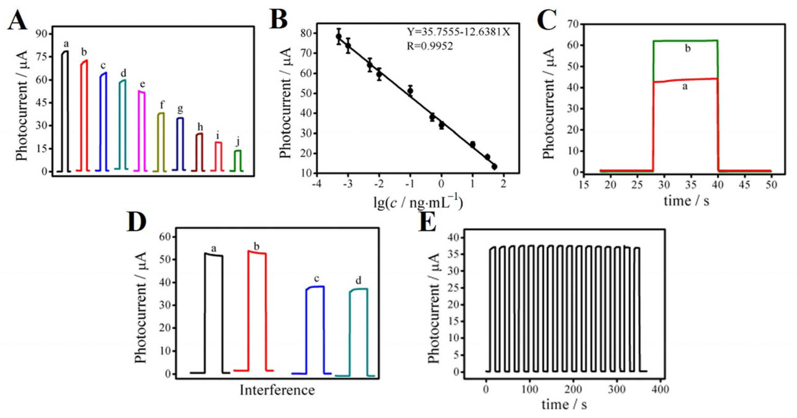 Biosensors 13 00366 g005