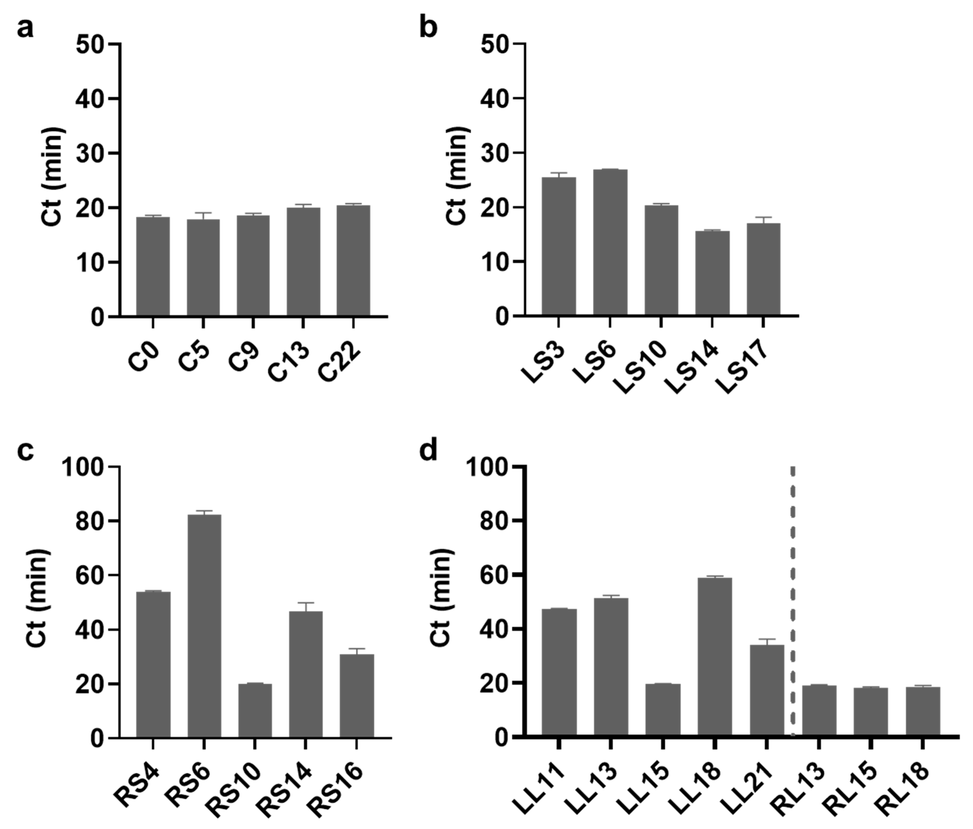 Biosensors 13 00367 g004