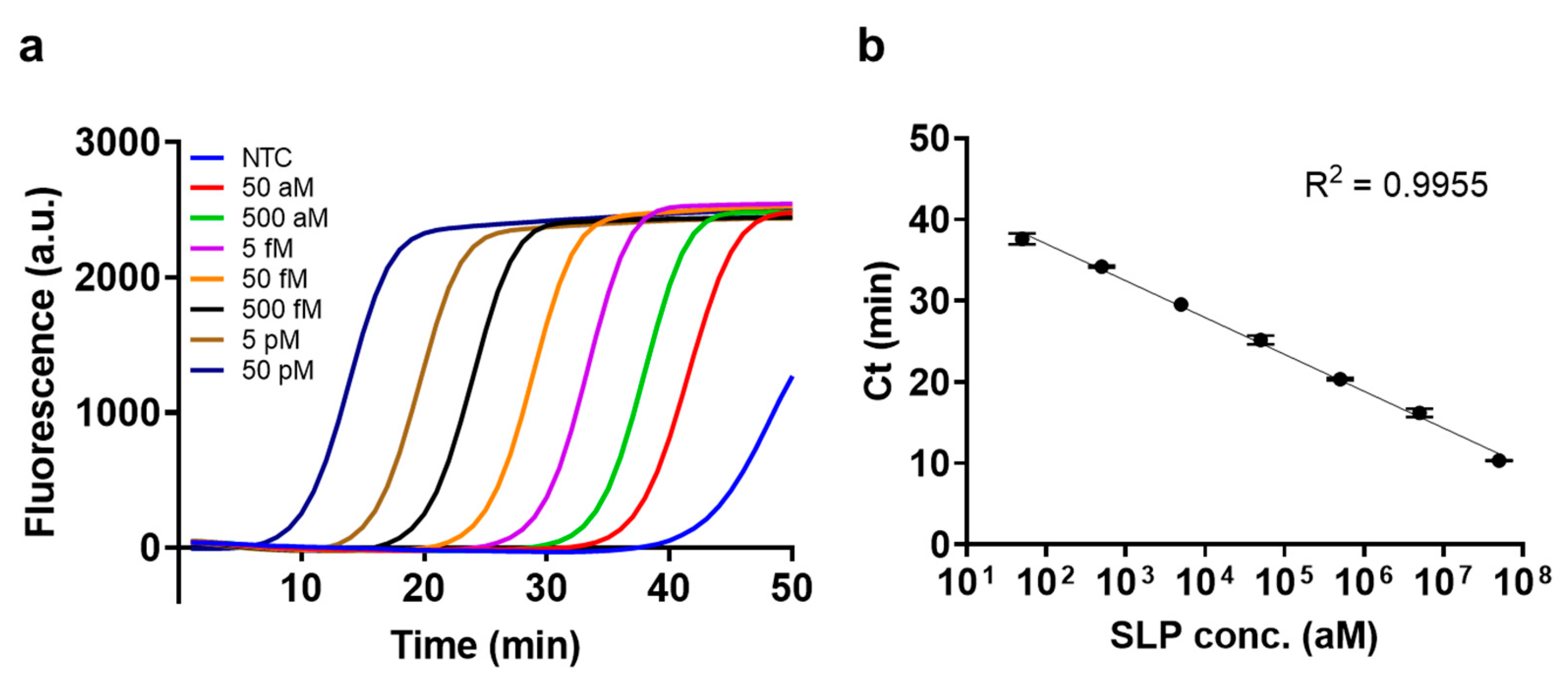 Biosensors 13 00367 g006