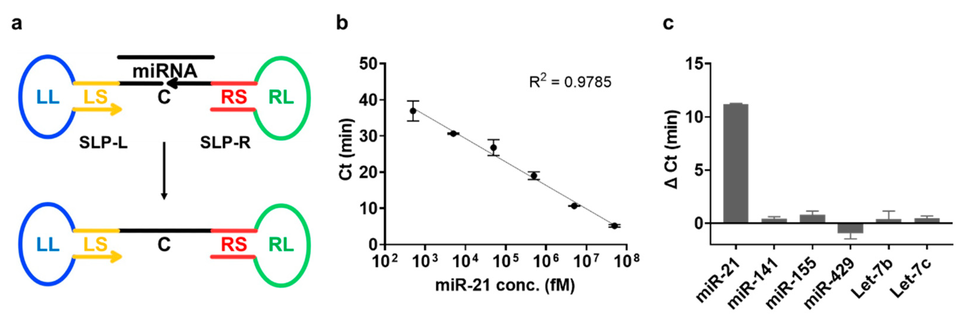 Biosensors 13 00367 g007