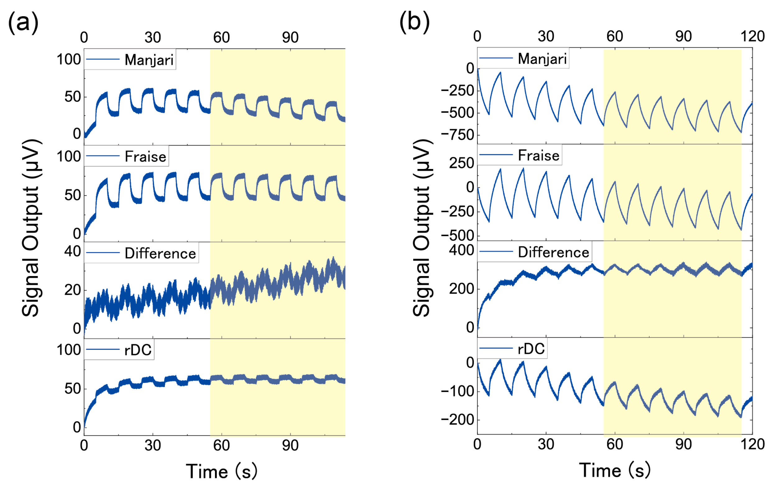 Biosensors 13 00368 g003