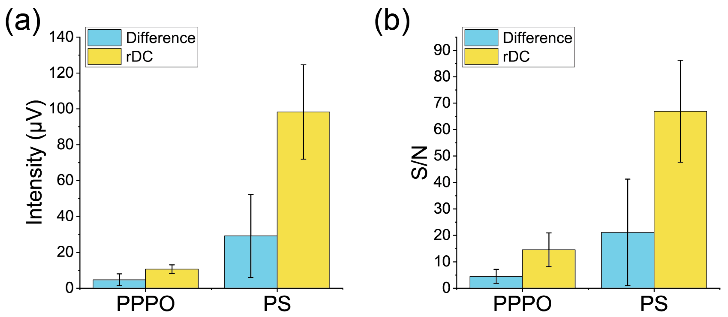 Biosensors 13 00368 g006