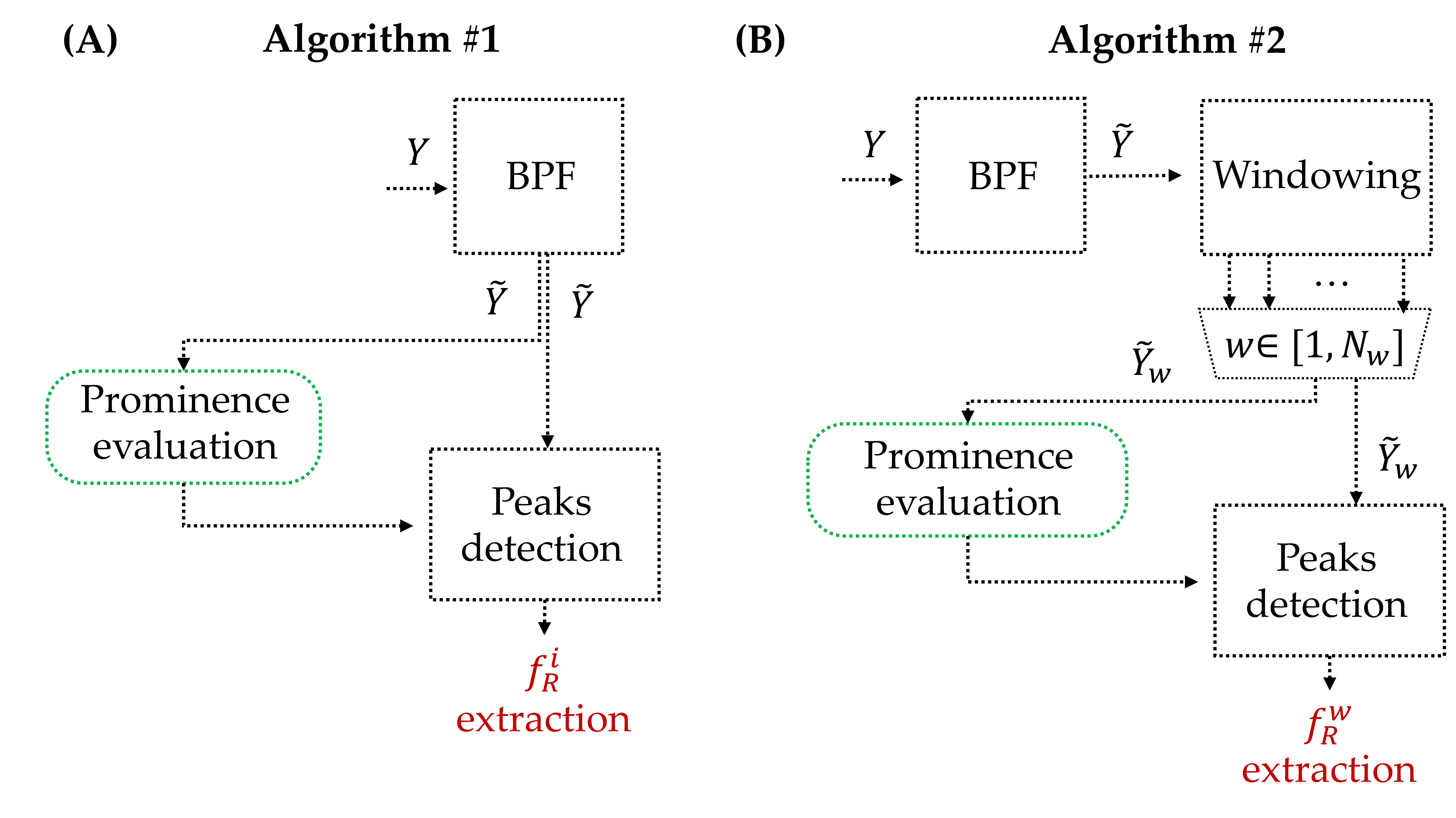 Biosensors 13 00369 g003