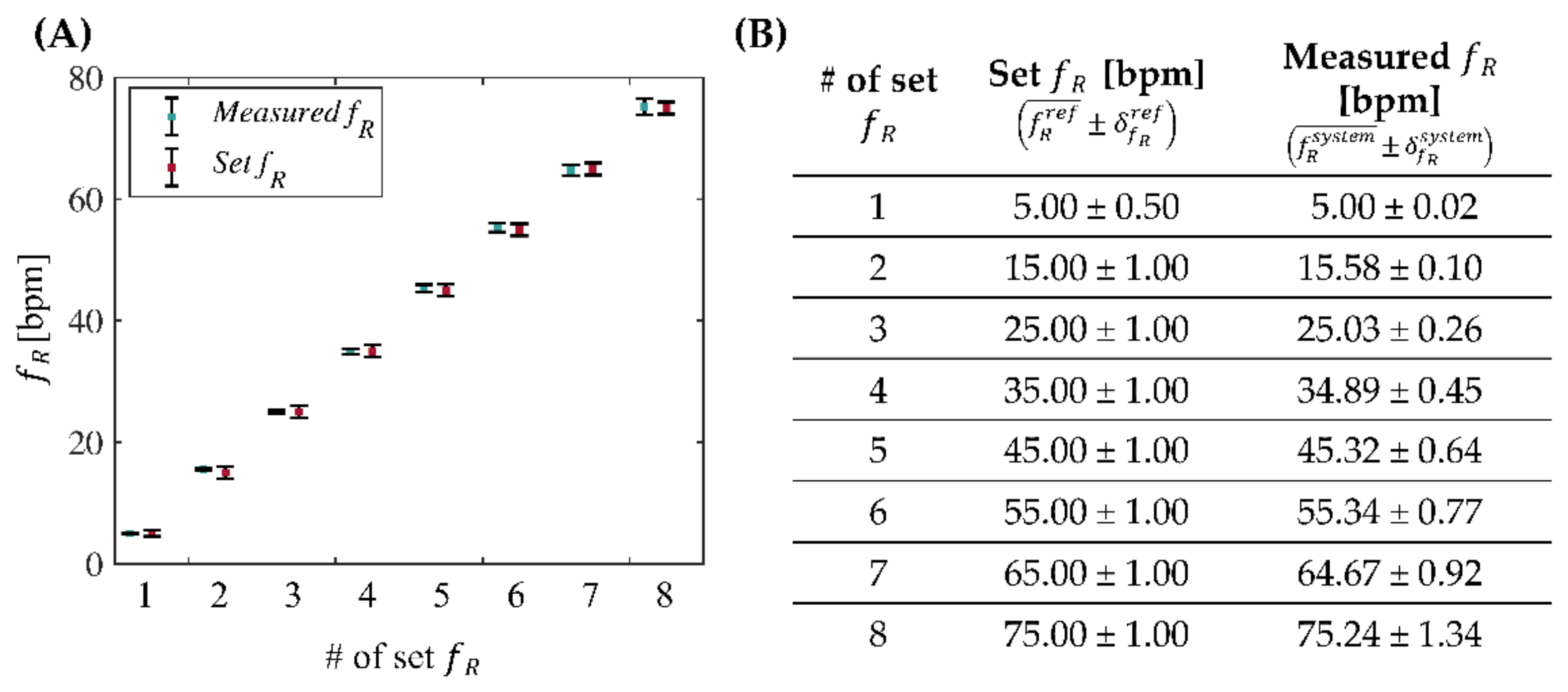 Biosensors 13 00369 g005