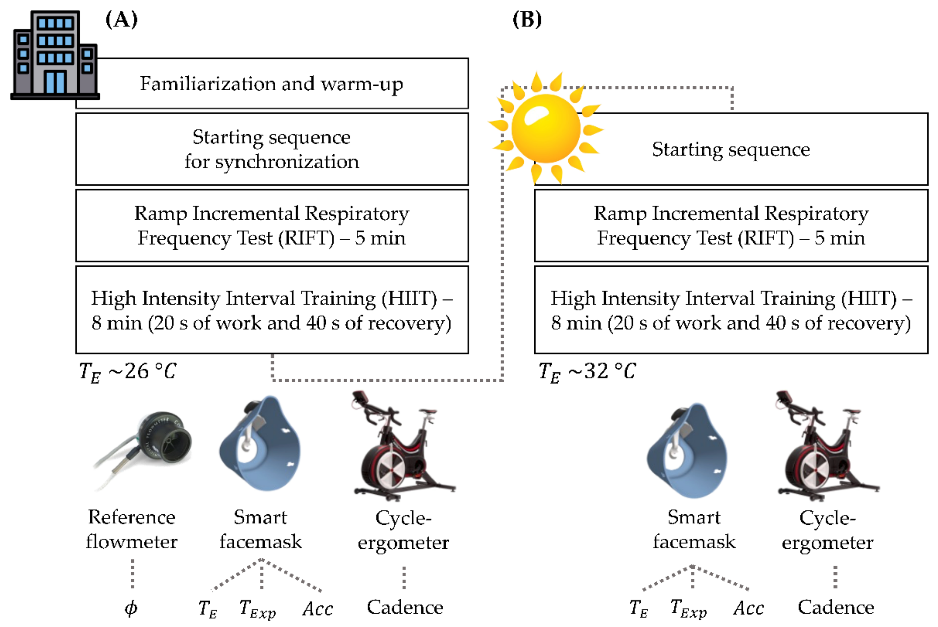 Biosensors 13 00369 g006