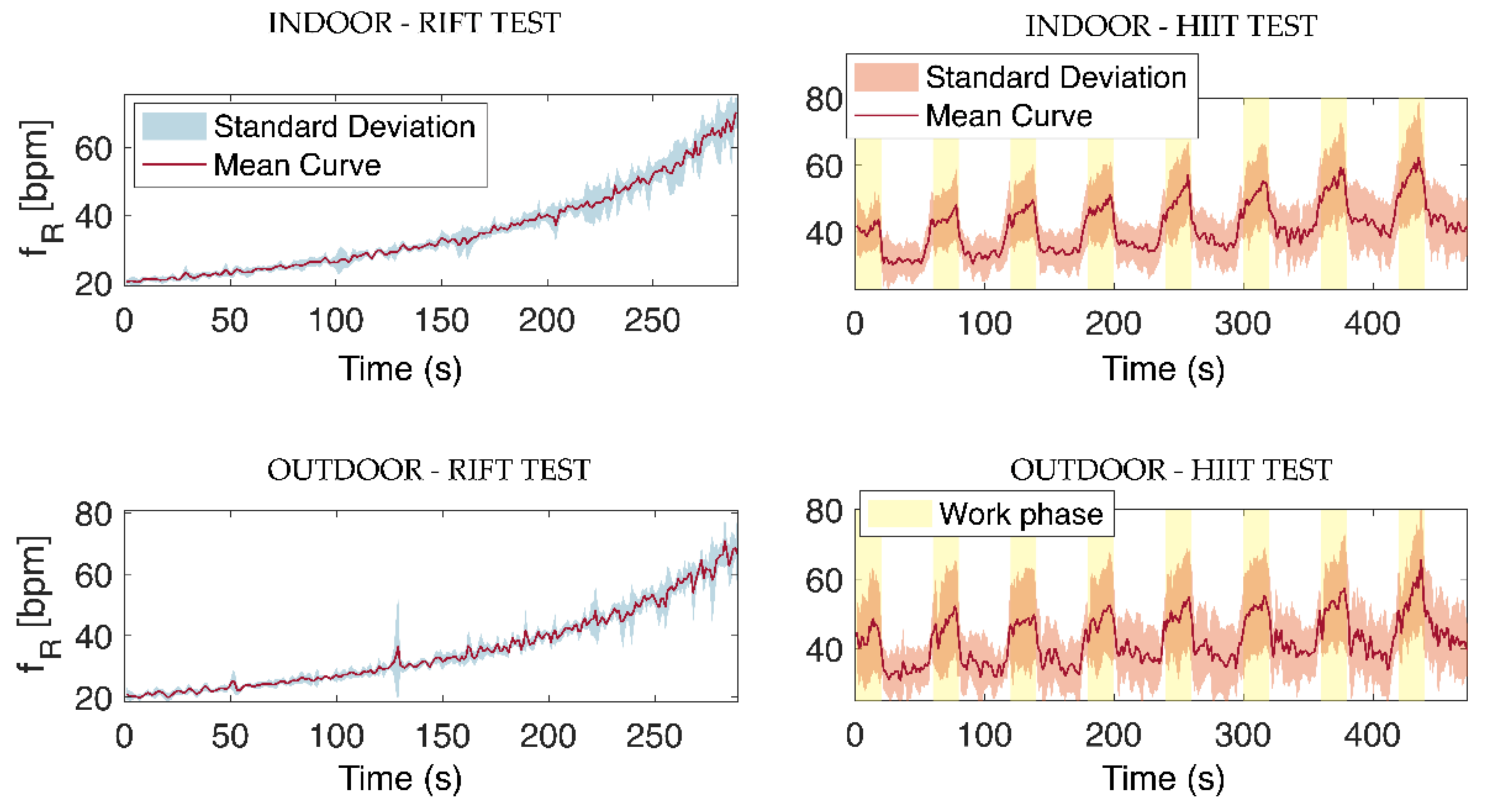 Biosensors 13 00369 g011