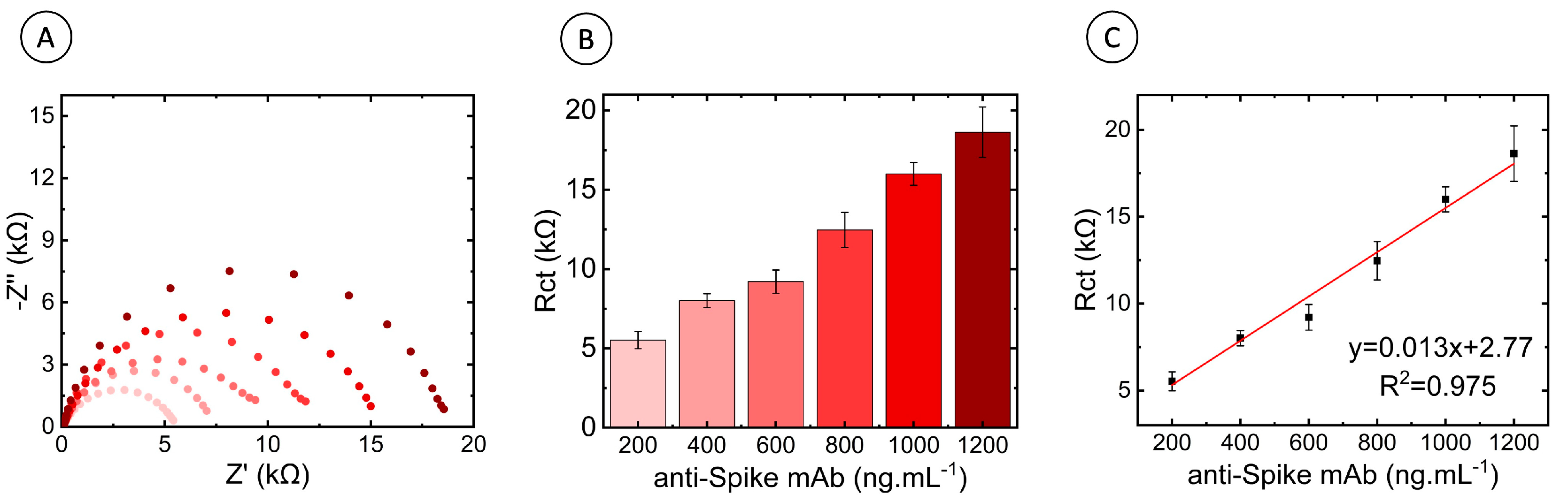 Biosensors 13 00371 g004