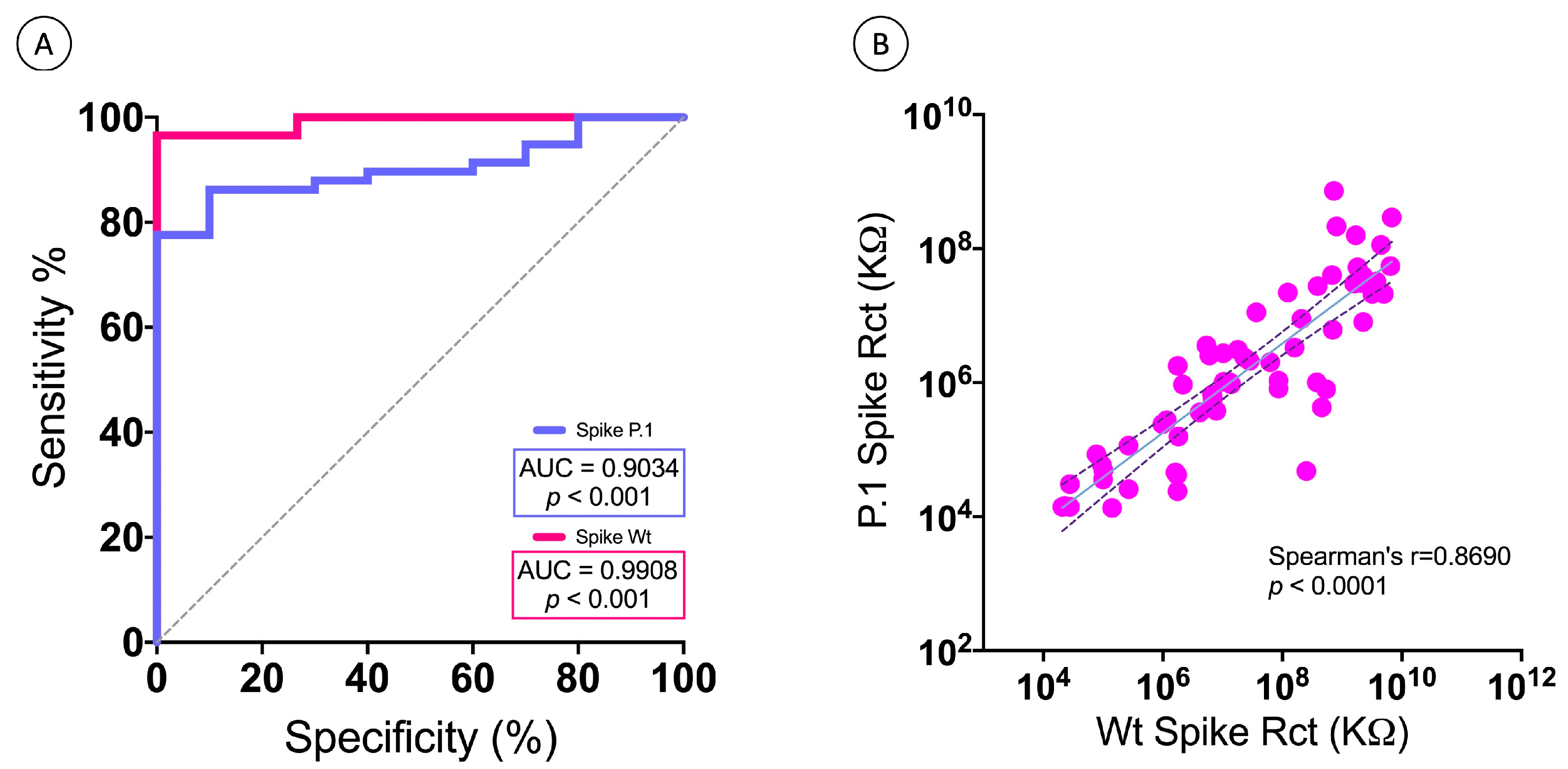 Biosensors 13 00371 g007