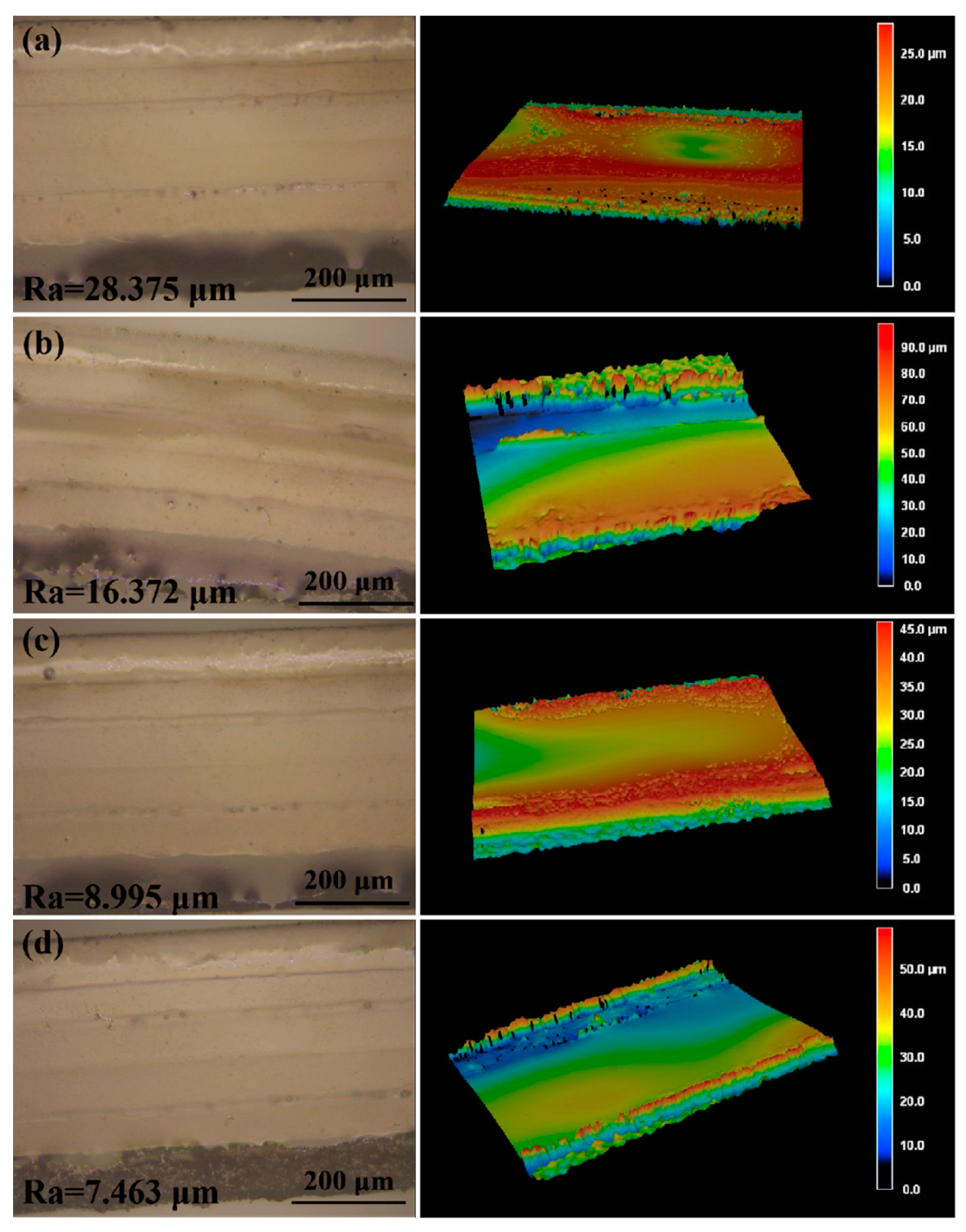 Biosensors 13 00372 g005