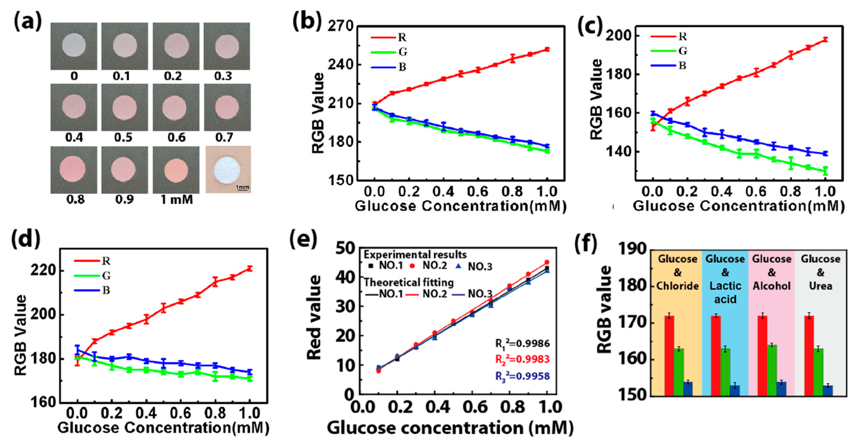 Biosensors 13 00372 g008