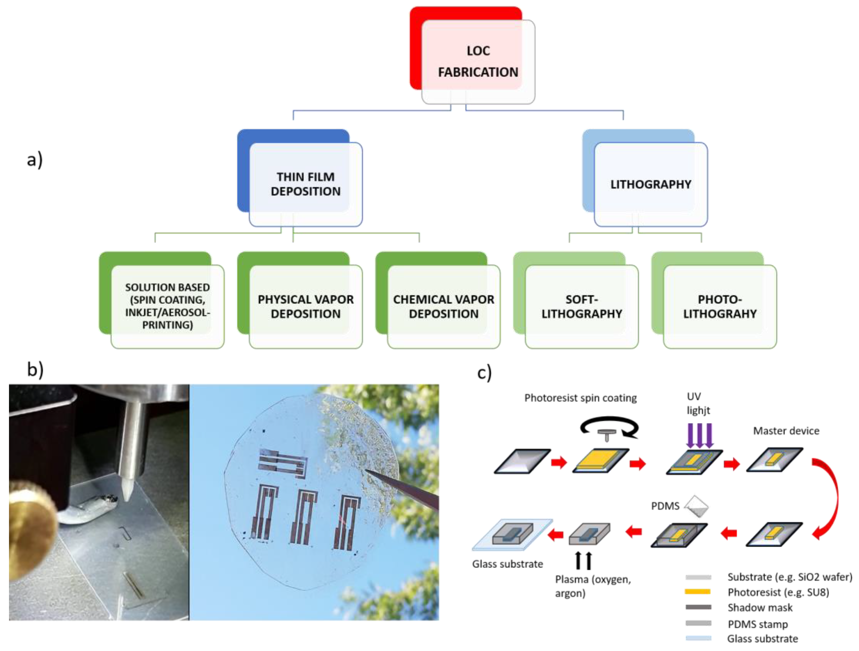 Biosensors 13 00373 g002 Biosensors 13 00373 g002