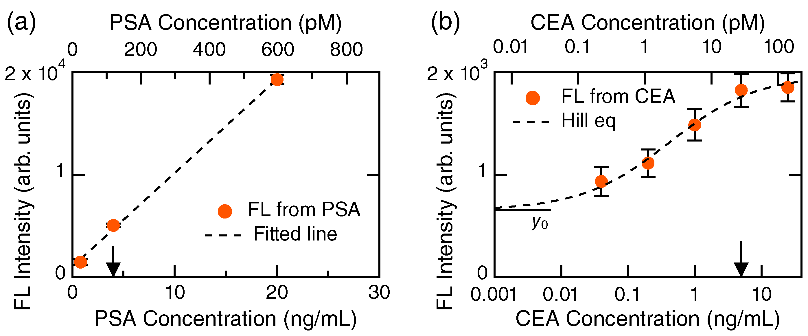 Biosensors 13 00377 g004
