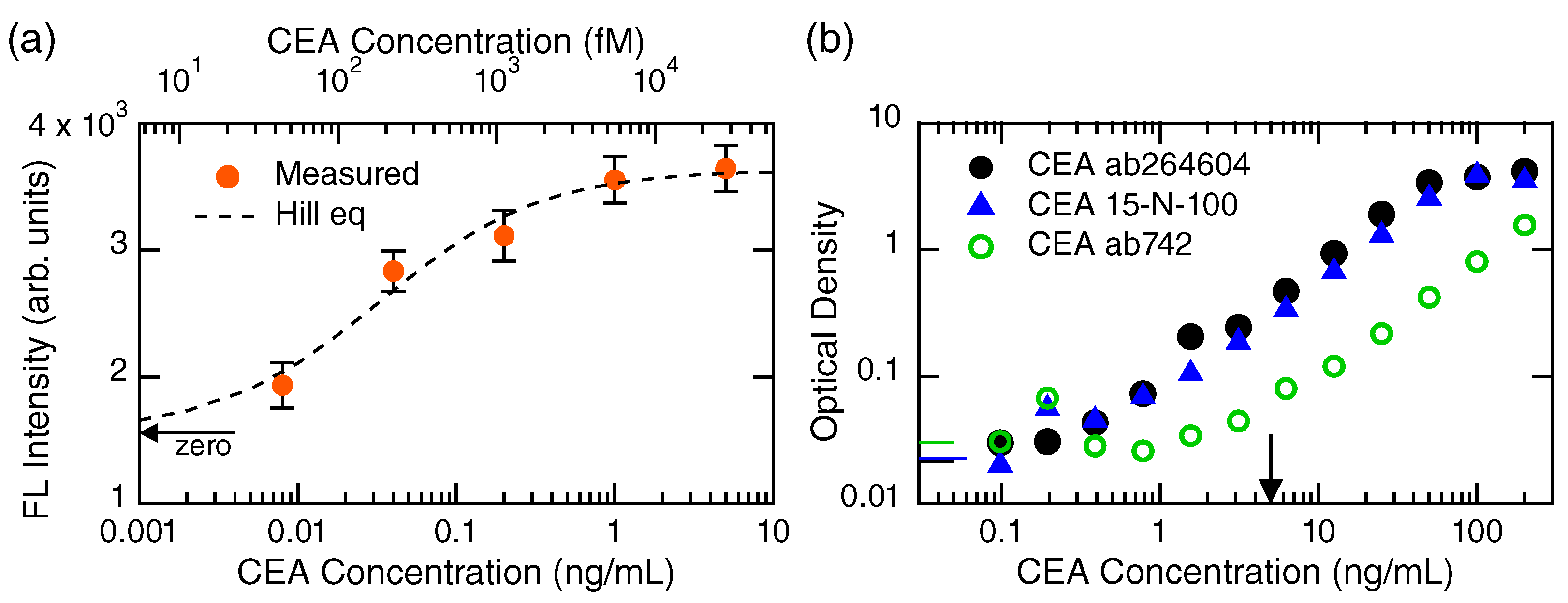 Biosensors 13 00377 g0a1