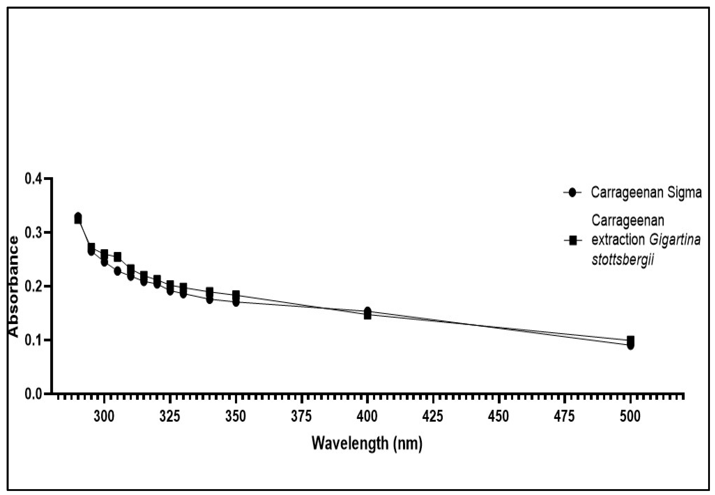 Biosensors 13 00378 g004