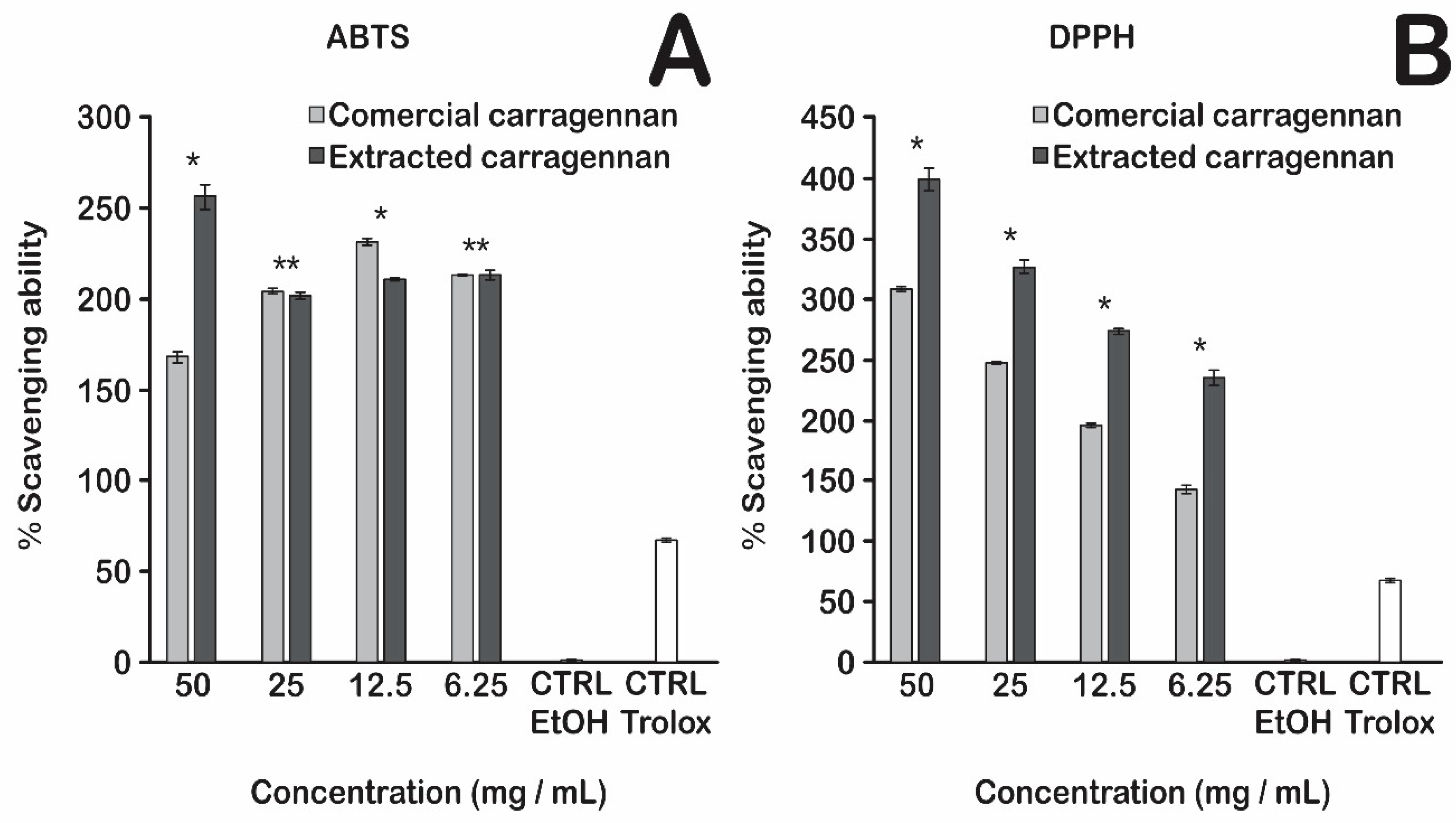 Biosensors 13 00378 g005