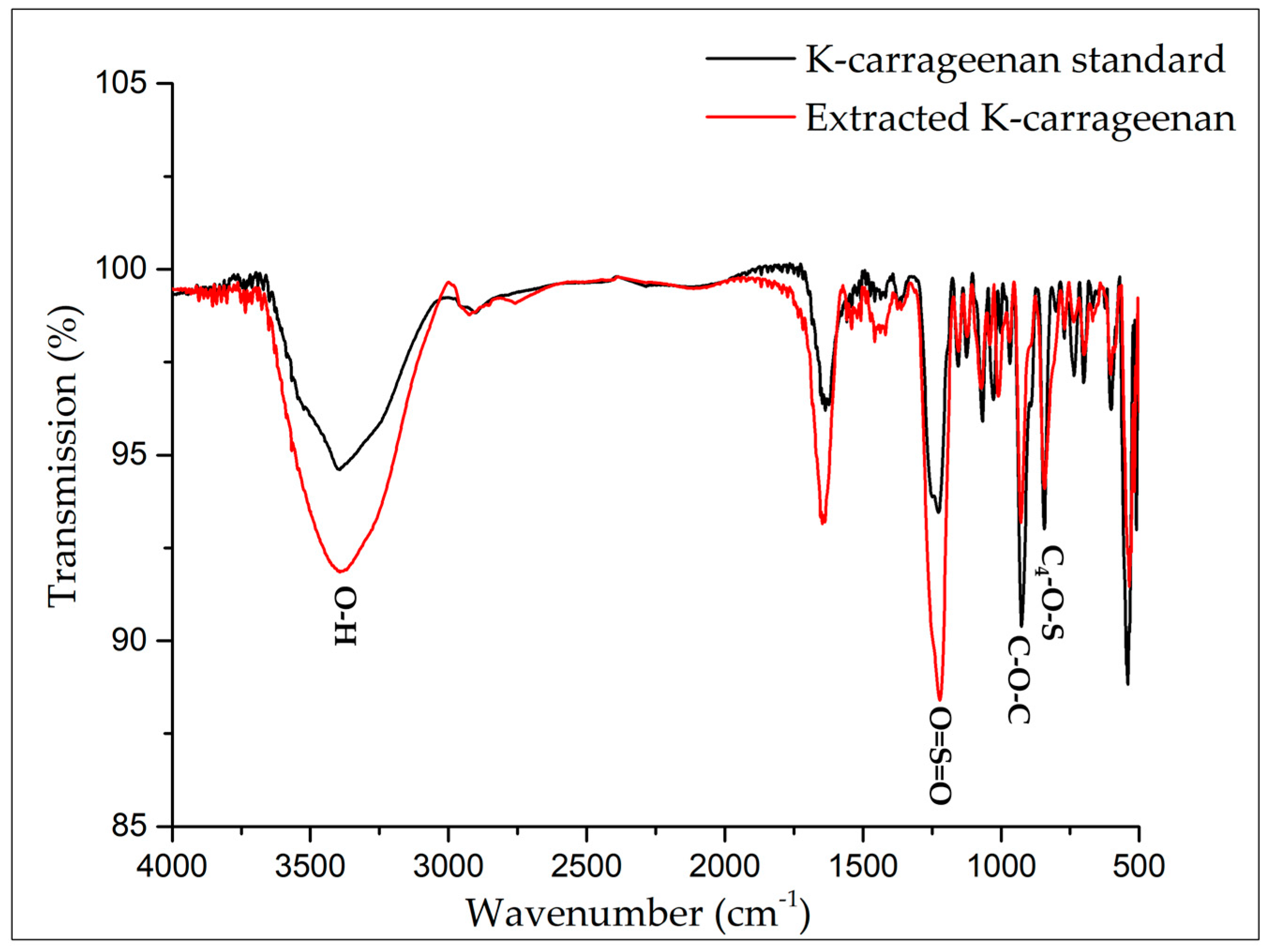 Biosensors 13 00378 g006