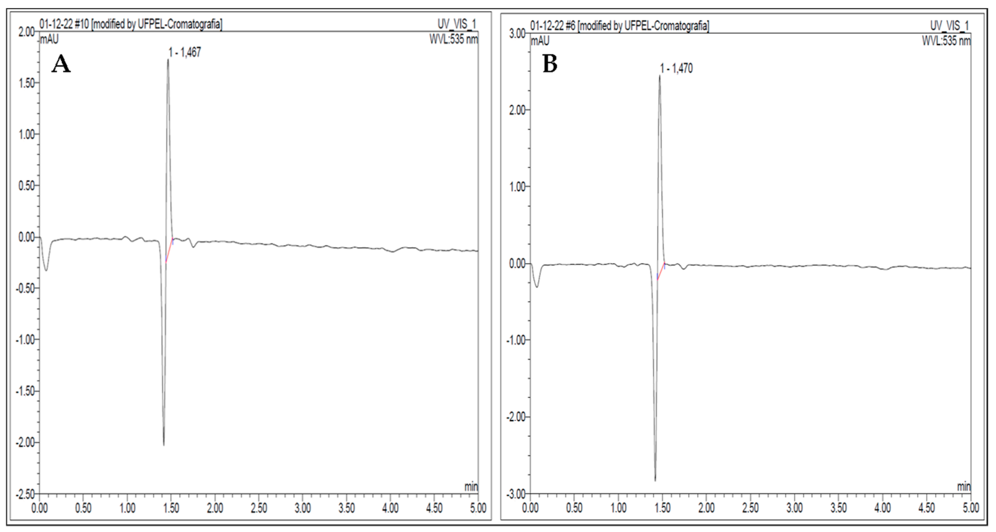 Biosensors 13 00378 g007
