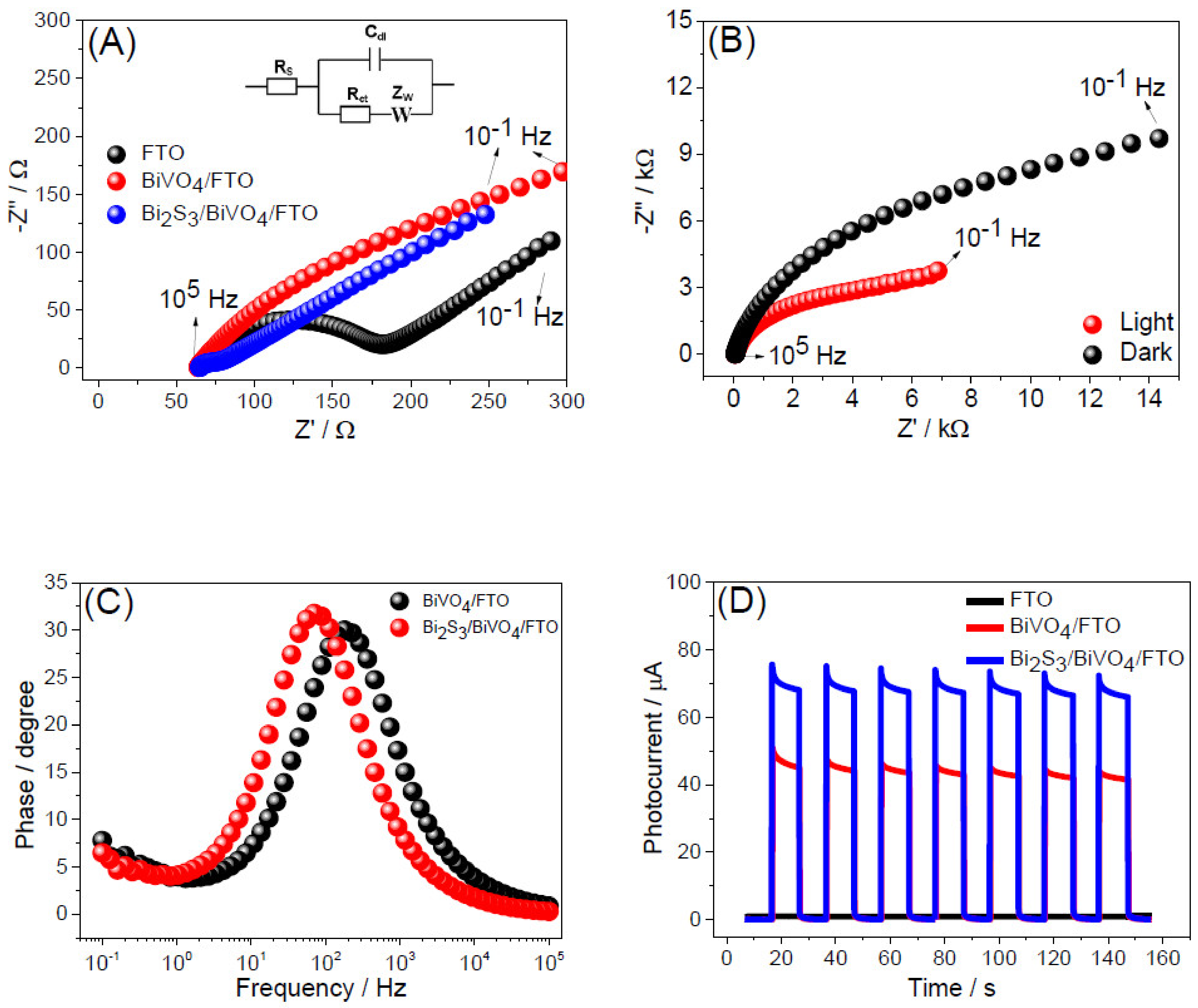 Biosensors 13 00379 g002 Biosensors 13 00379 g002