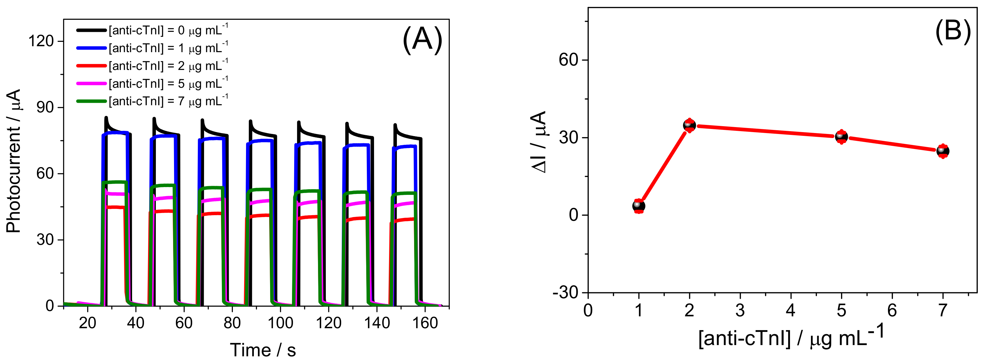 Biosensors 13 00379 g003a Biosensors 13 00379 g003a